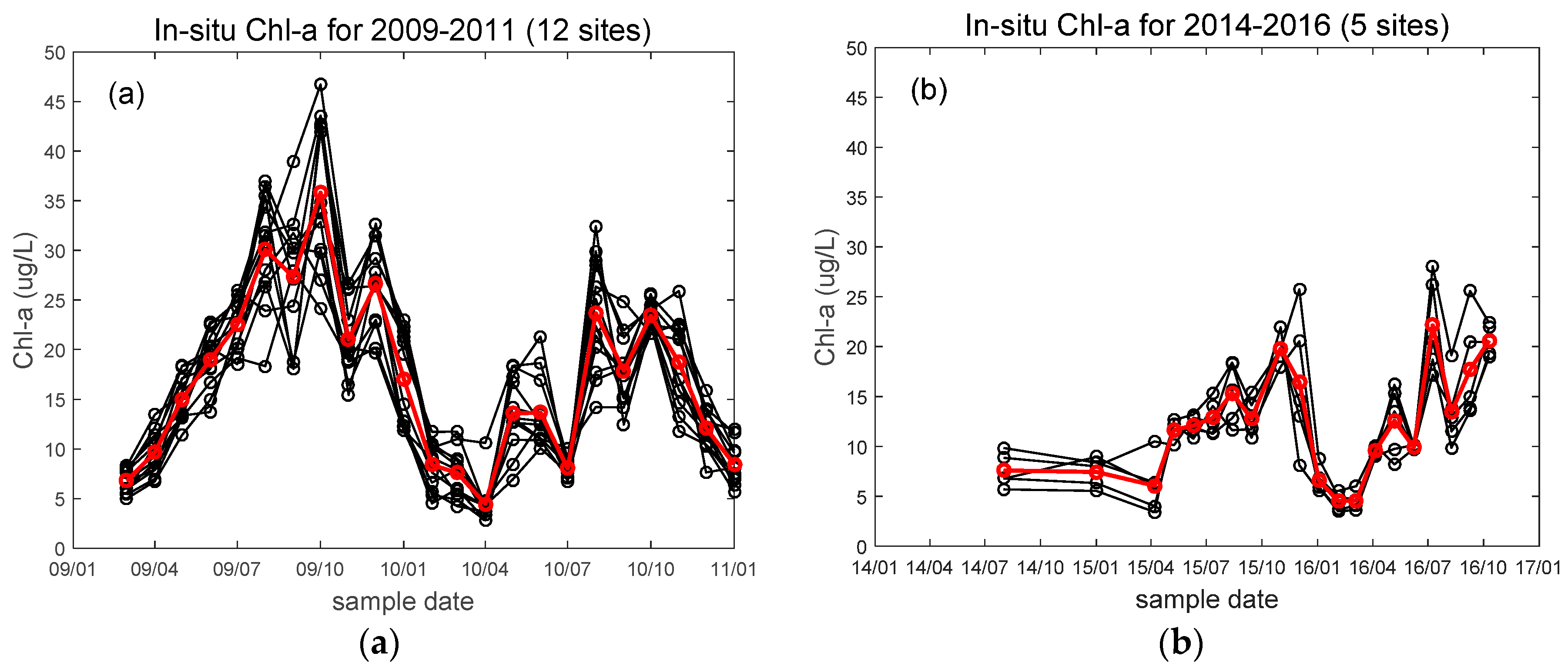 Remotesensing 09 01265 g002 Remotesensing 09 01265 g002