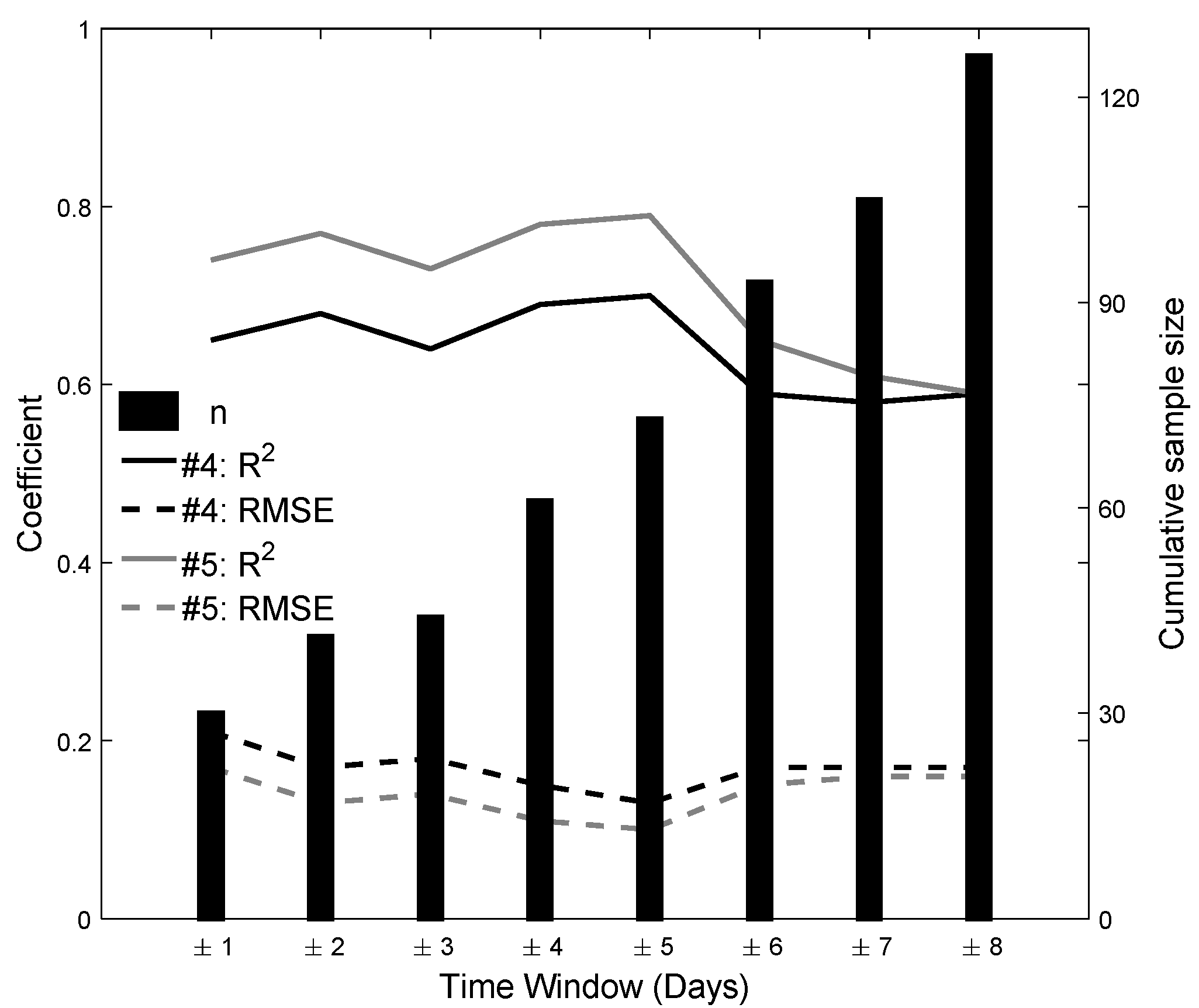 Remotesensing 09 01265 g005 Remotesensing 09 01265 g005