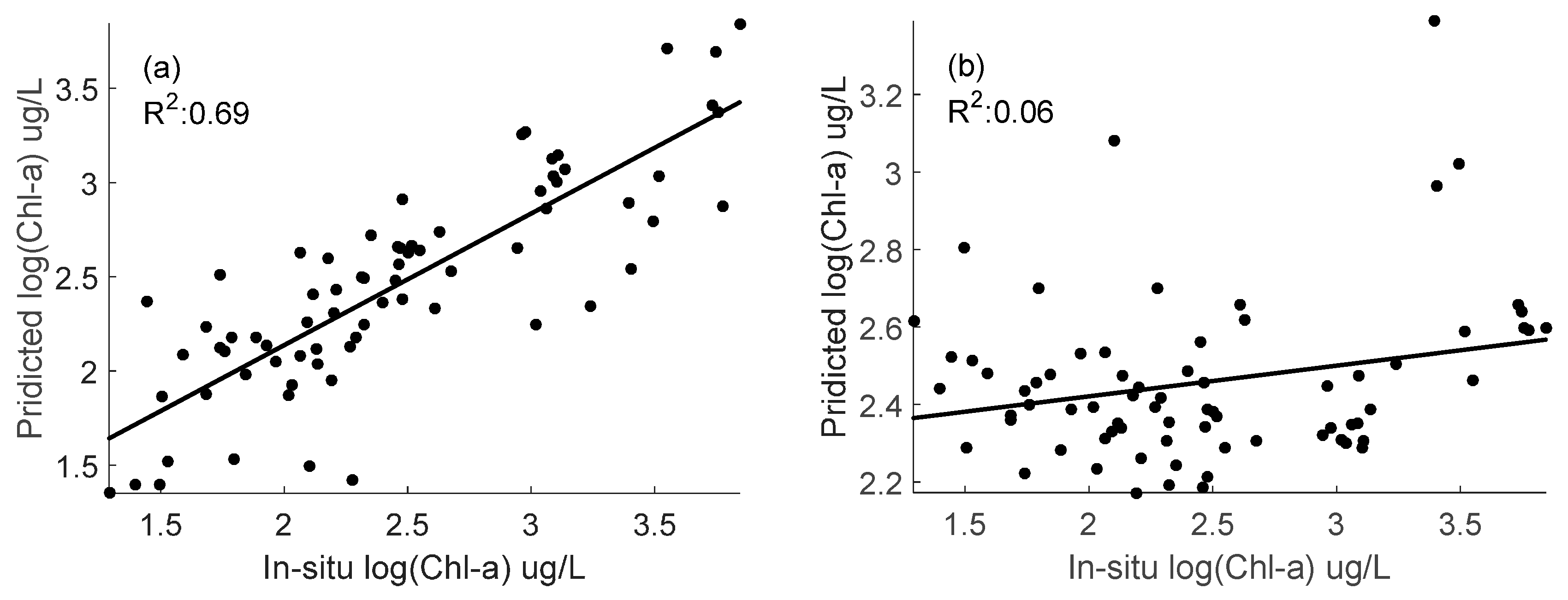 Remotesensing 09 01265 g006 Remotesensing 09 01265 g006
