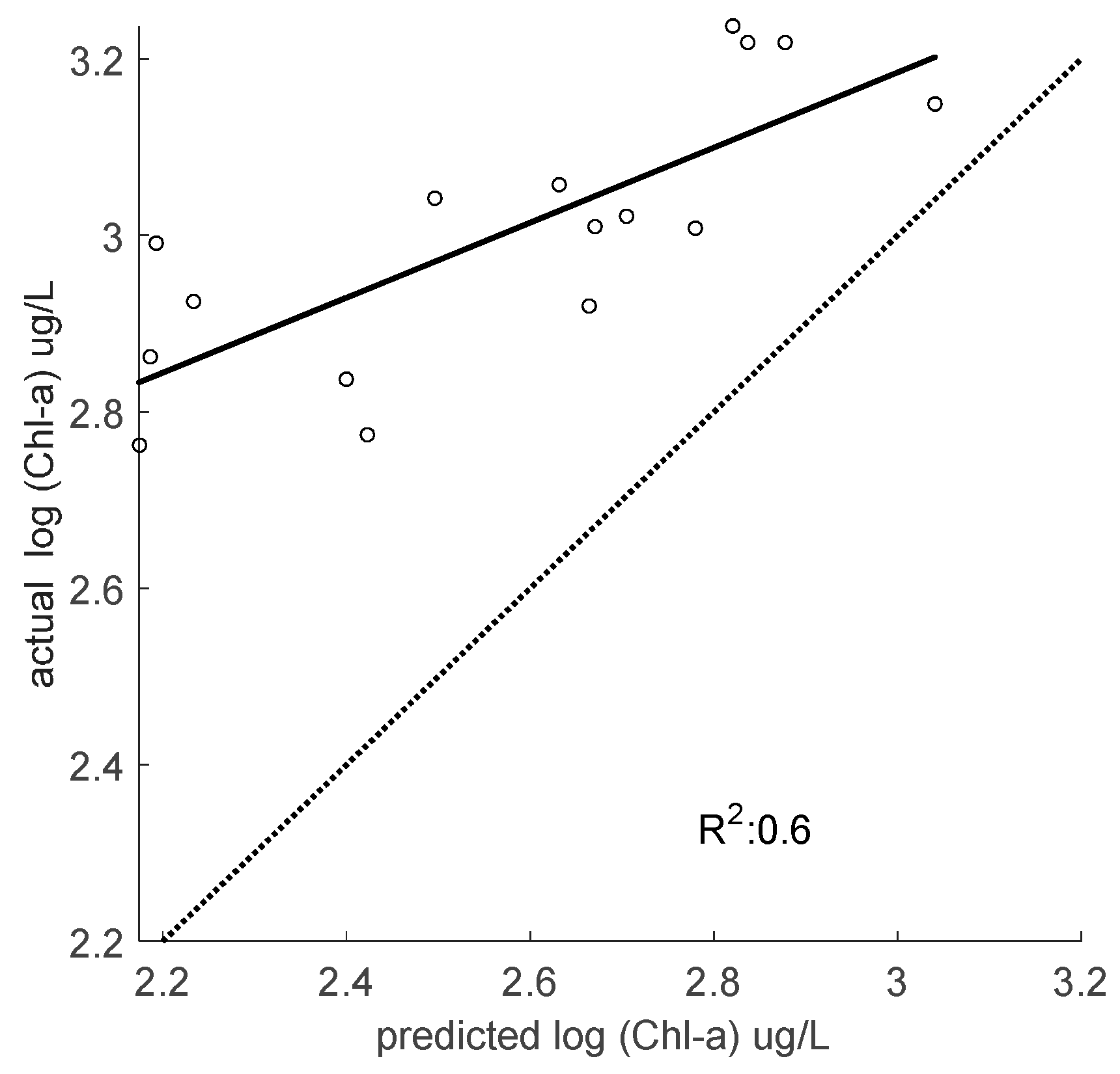 Remotesensing 09 01265 g008 Remotesensing 09 01265 g008