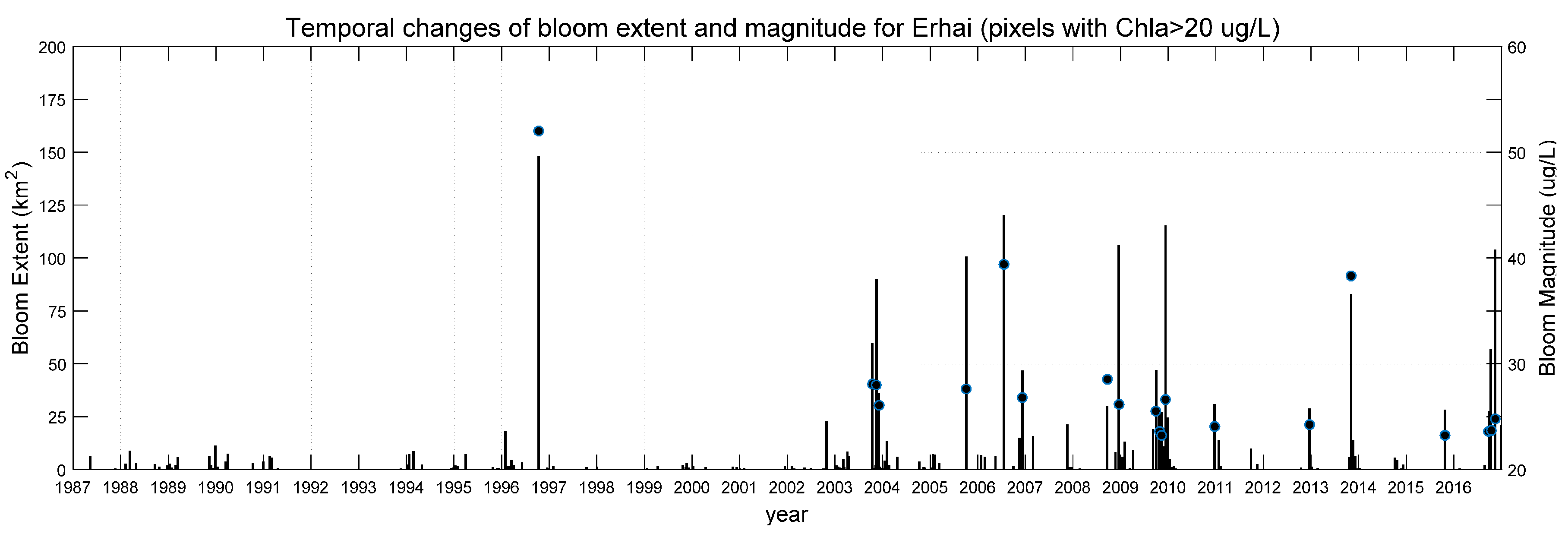 Remotesensing 09 01265 g009 Remotesensing 09 01265 g009