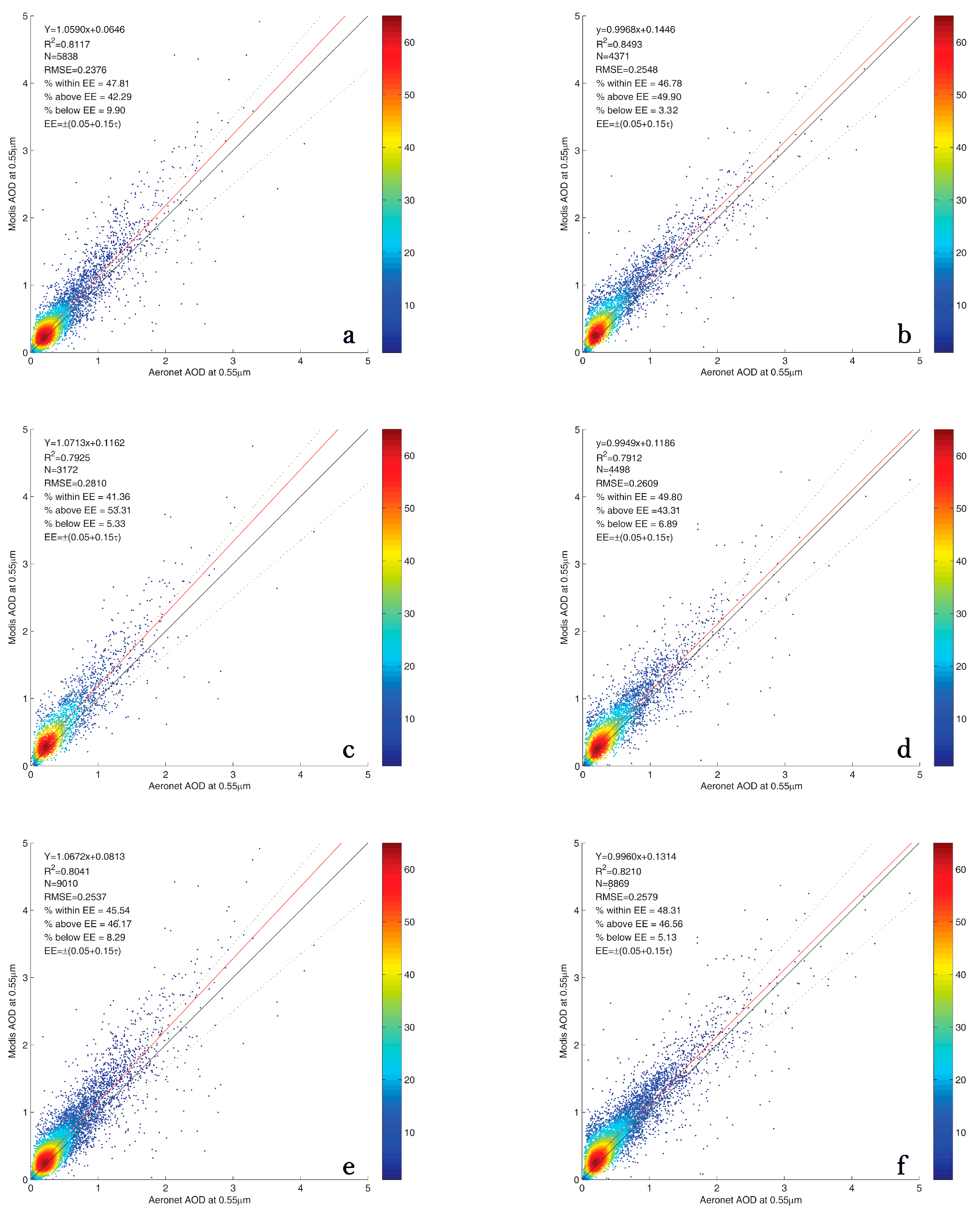 Remotesensing 09 01269 g002 Remotesensing 09 01269 g002