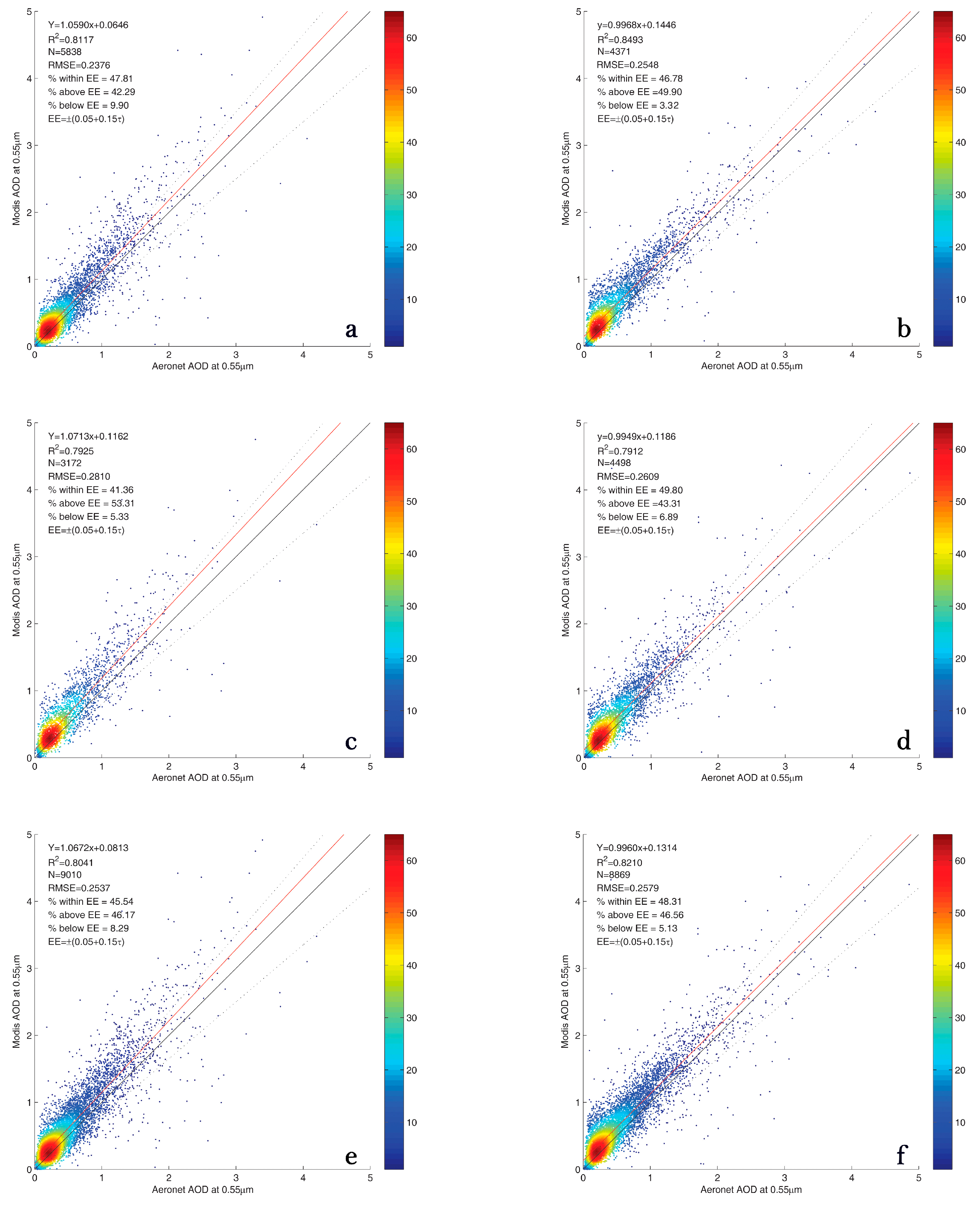 Remotesensing 09 01269 g003 Remotesensing 09 01269 g003