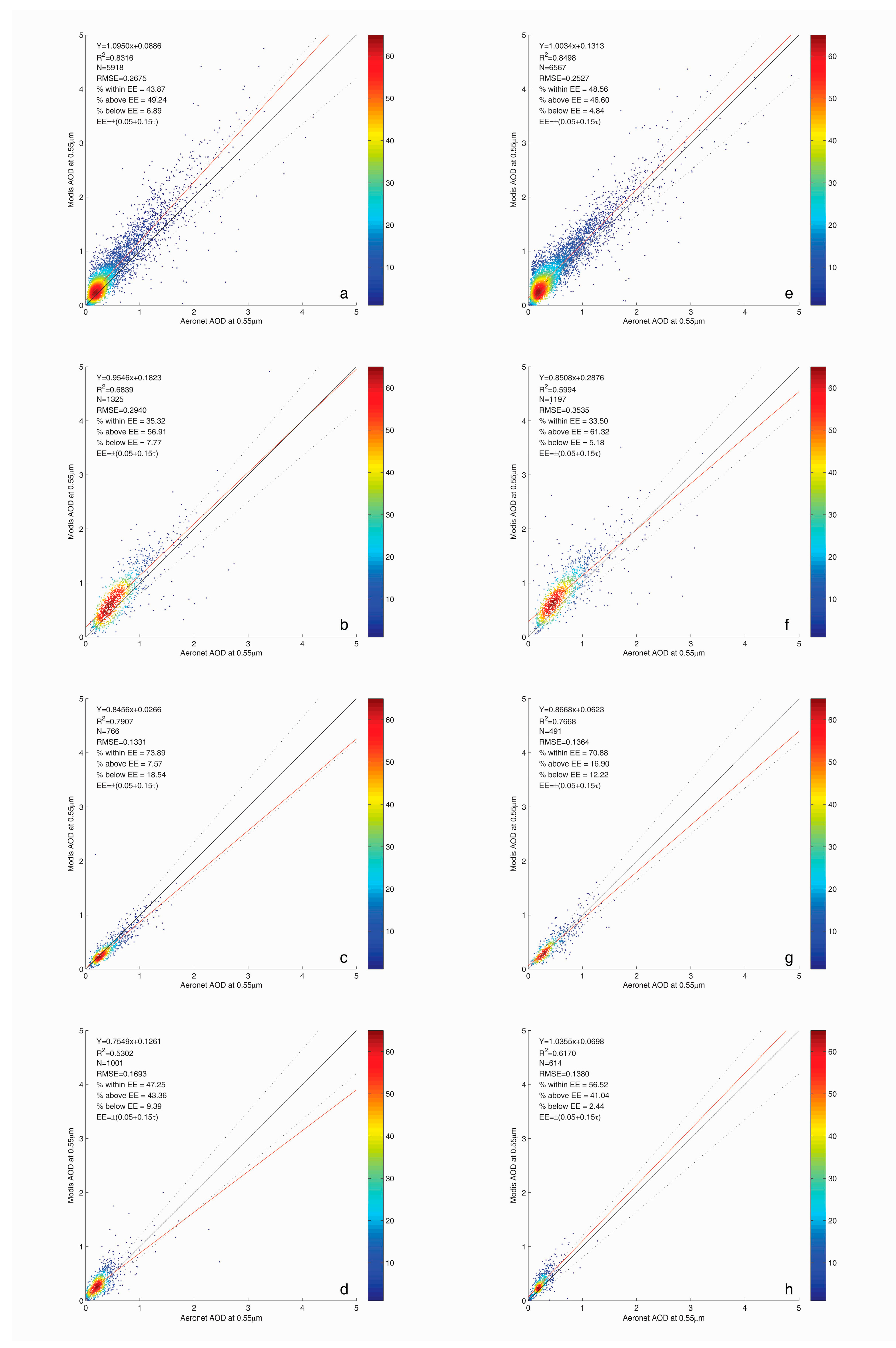 Remotesensing 09 01269 g006 Remotesensing 09 01269 g006