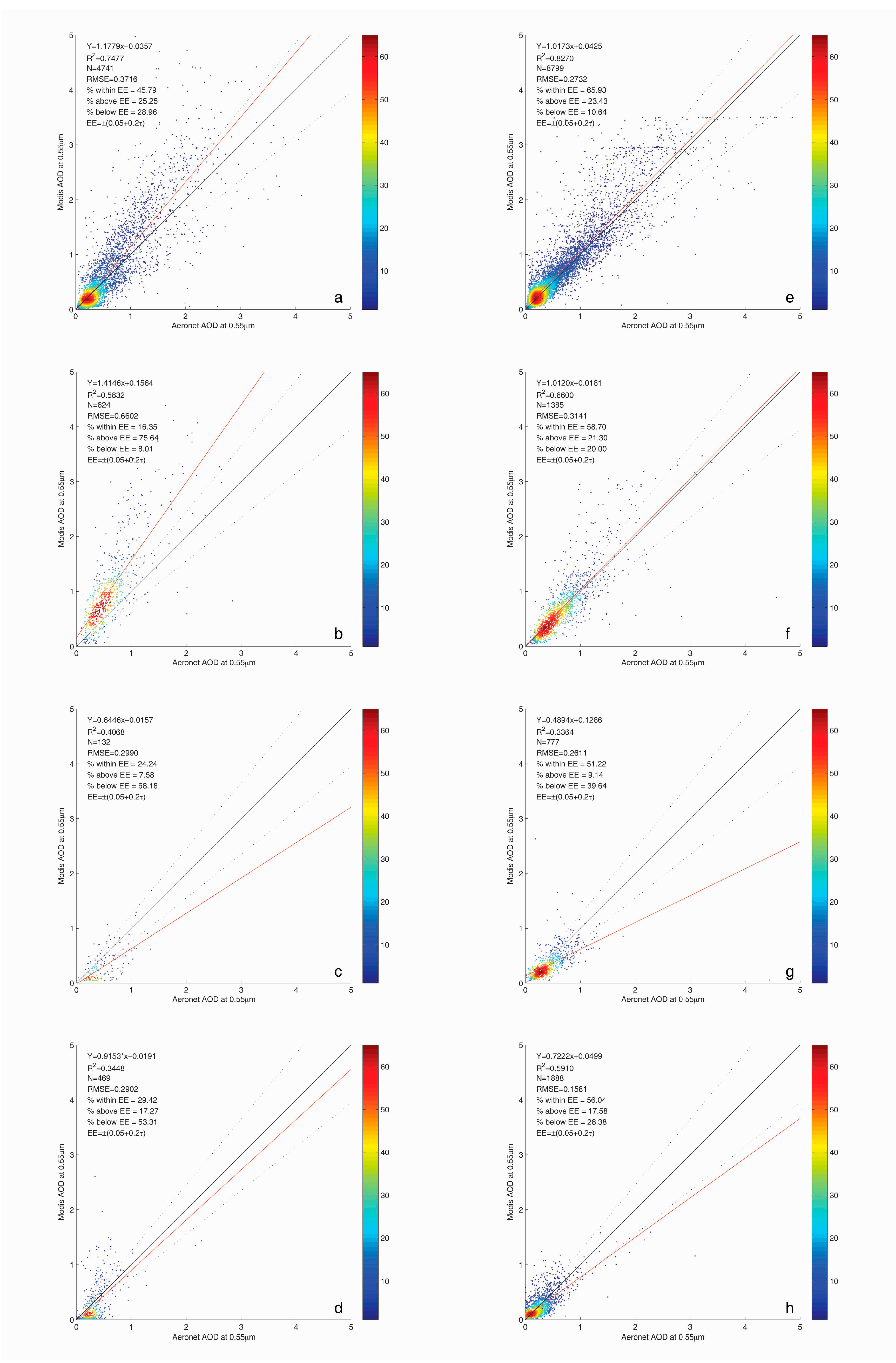 Remotesensing 09 01269 g007 Remotesensing 09 01269 g007