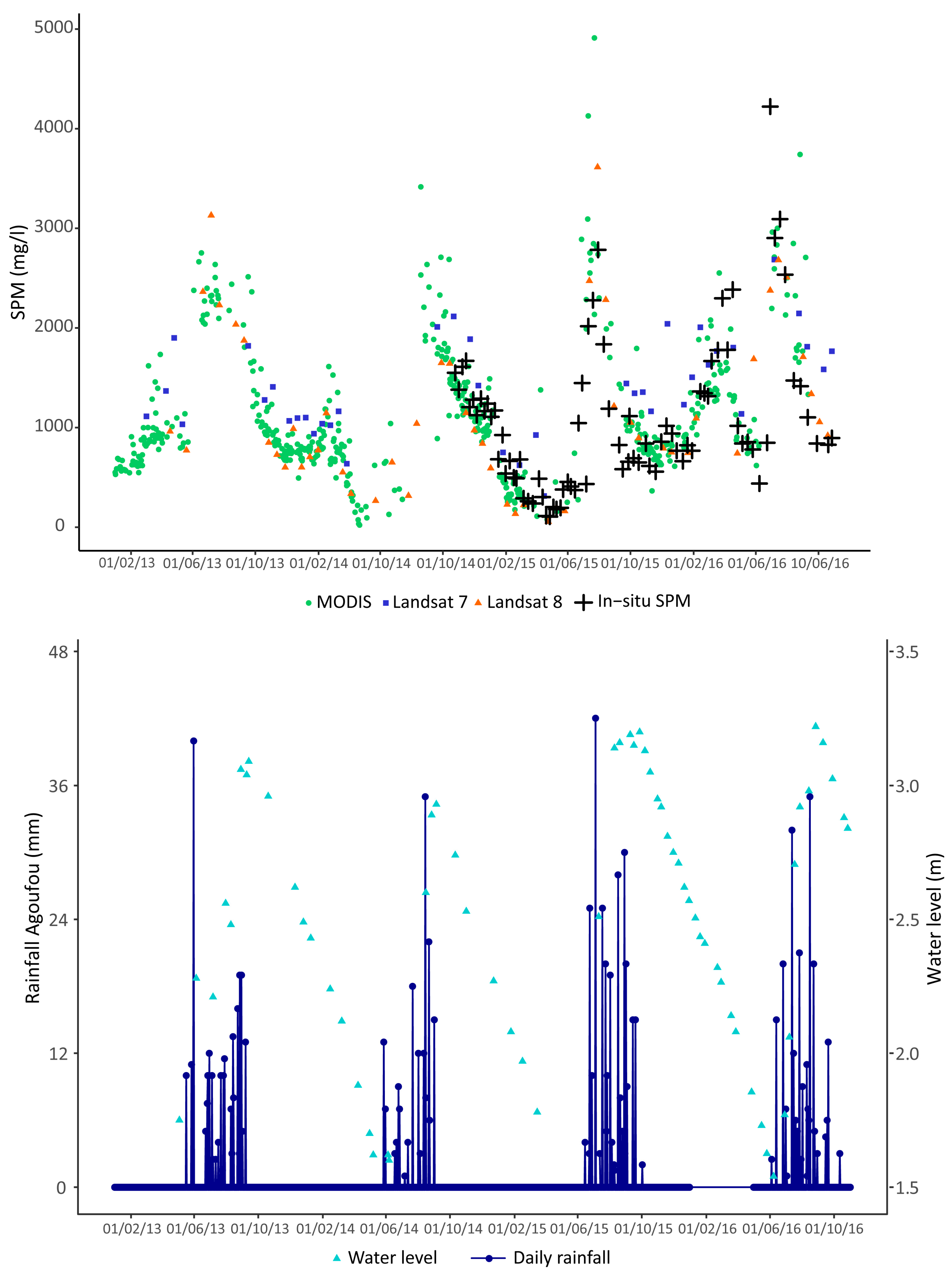Remotesensing 09 01272 g005 Remotesensing 09 01272 g005