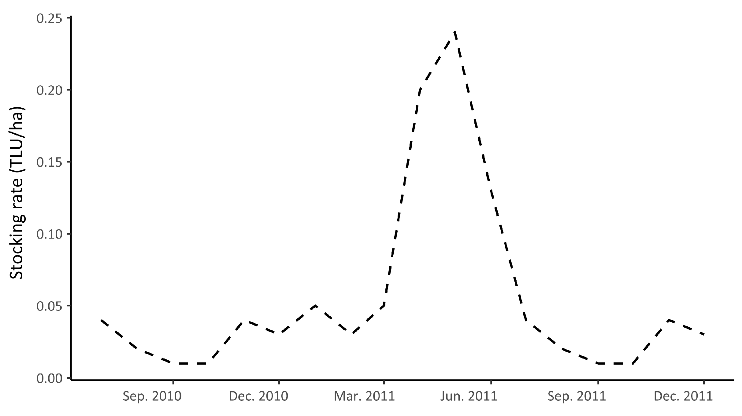 Remotesensing 09 01272 g007 Remotesensing 09 01272 g007