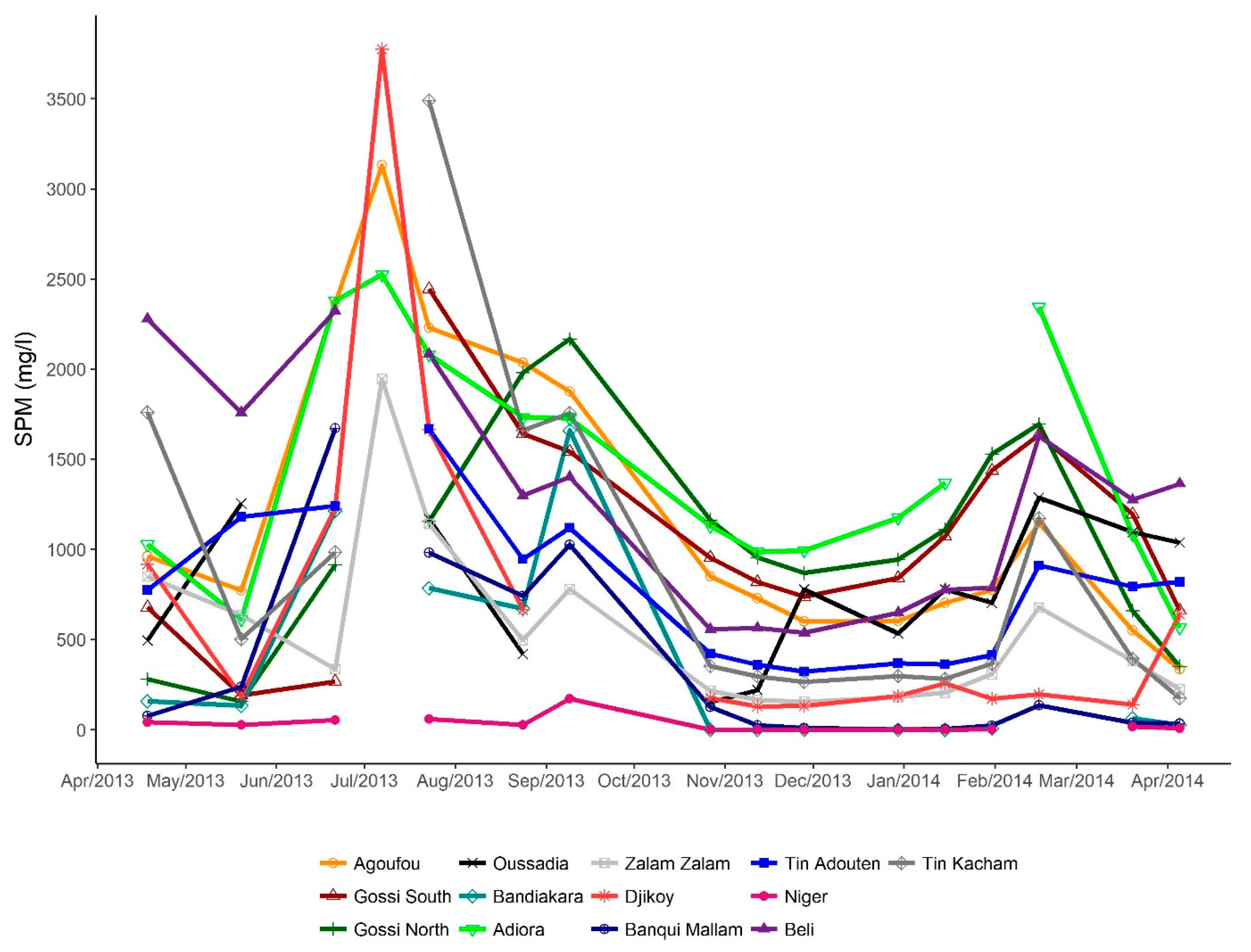 Remotesensing 09 01272 g011 Remotesensing 09 01272 g011