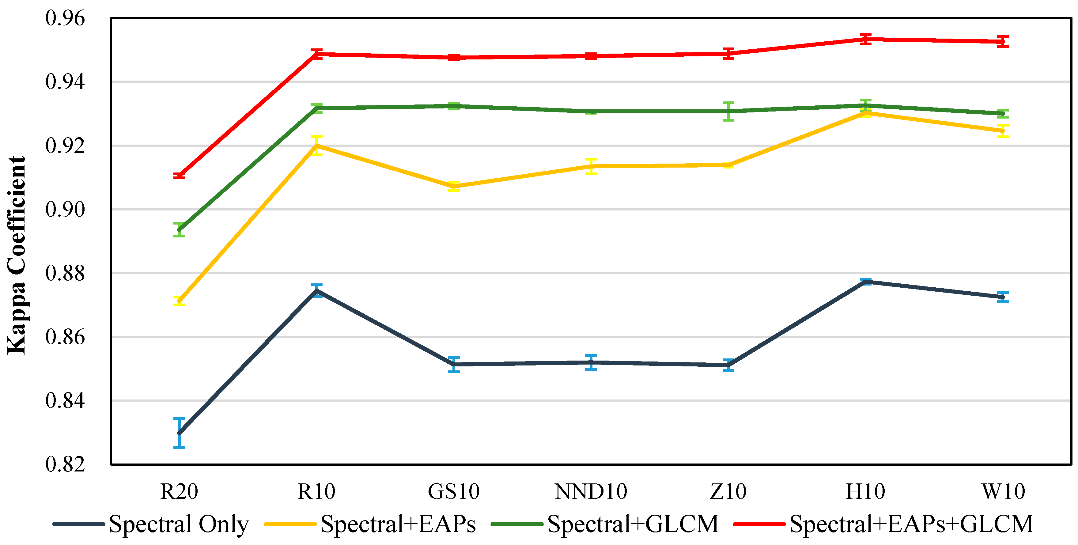 Remotesensing 09 01274 g004 Remotesensing 09 01274 g004