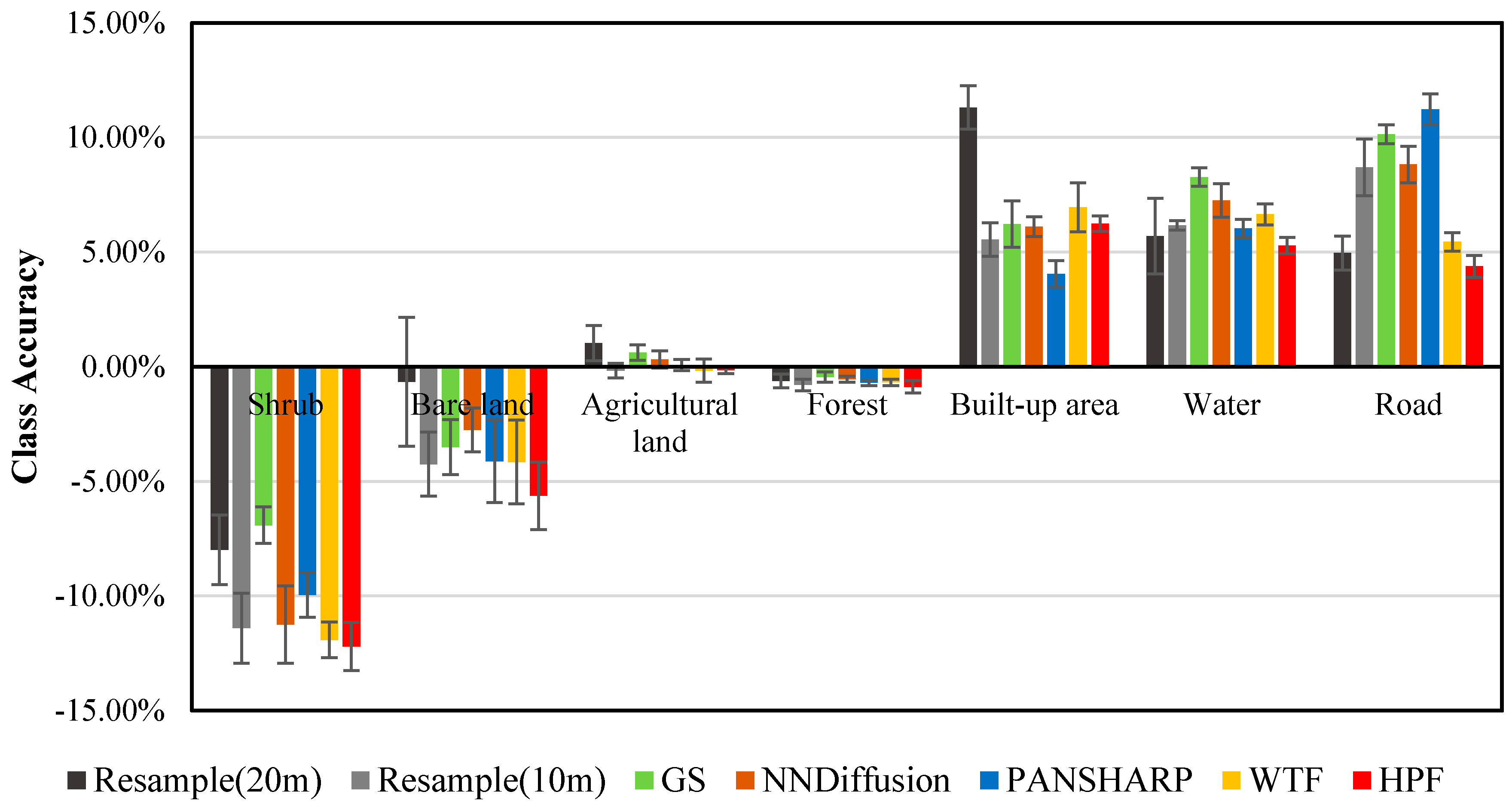 Remotesensing 09 01274 g007 Remotesensing 09 01274 g007