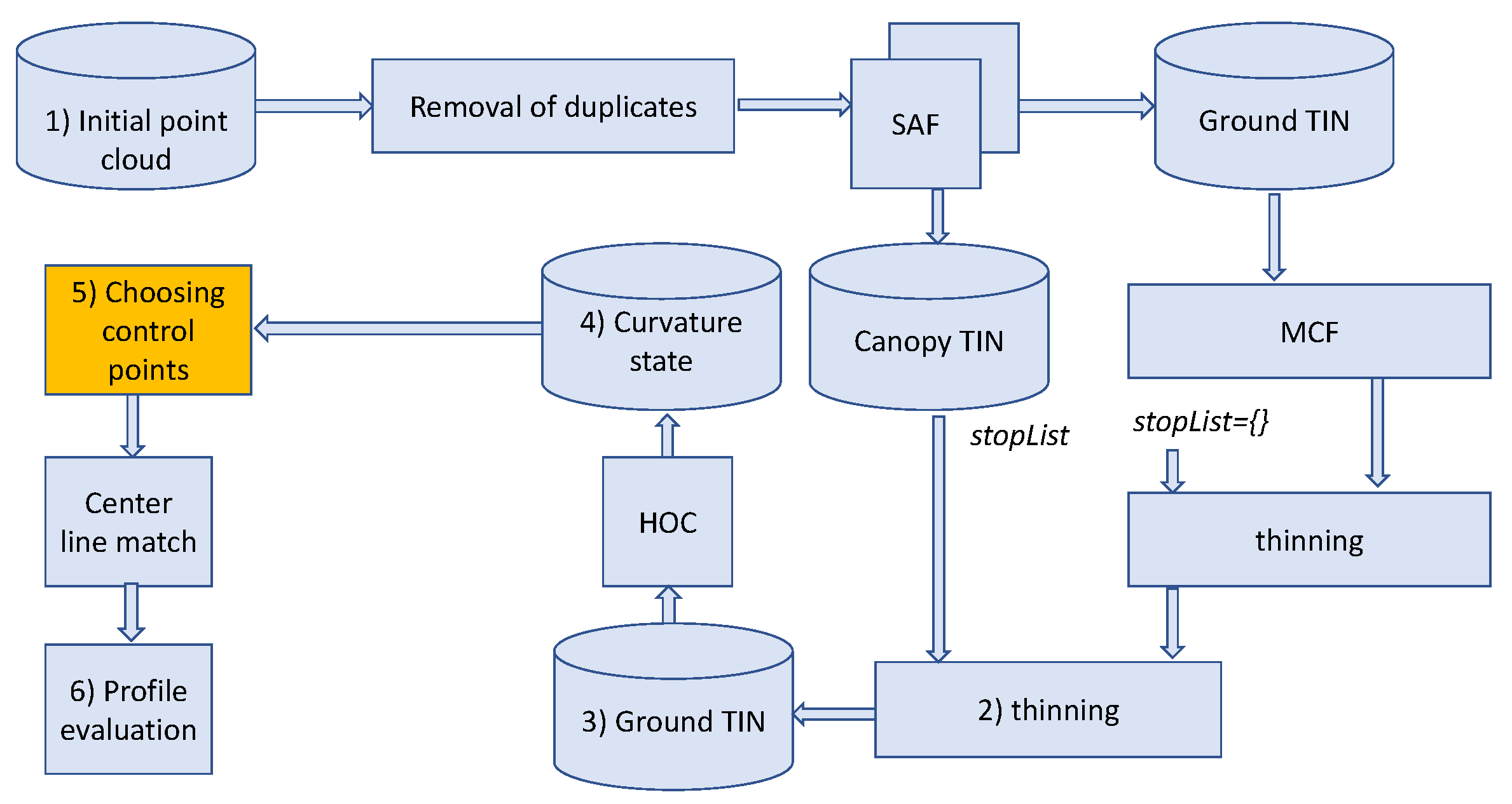Remotesensing 09 01279 g003 550