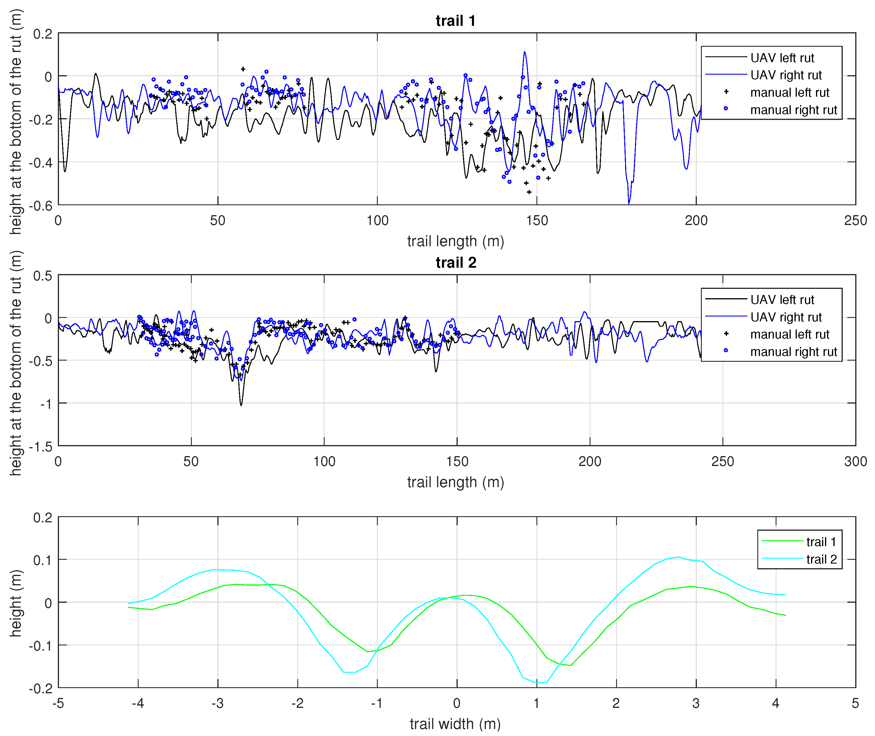 Remotesensing 09 01279 g011 550