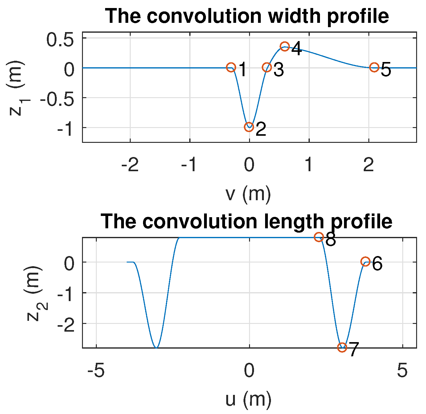 Remotesensing 09 01279 g0a2 550