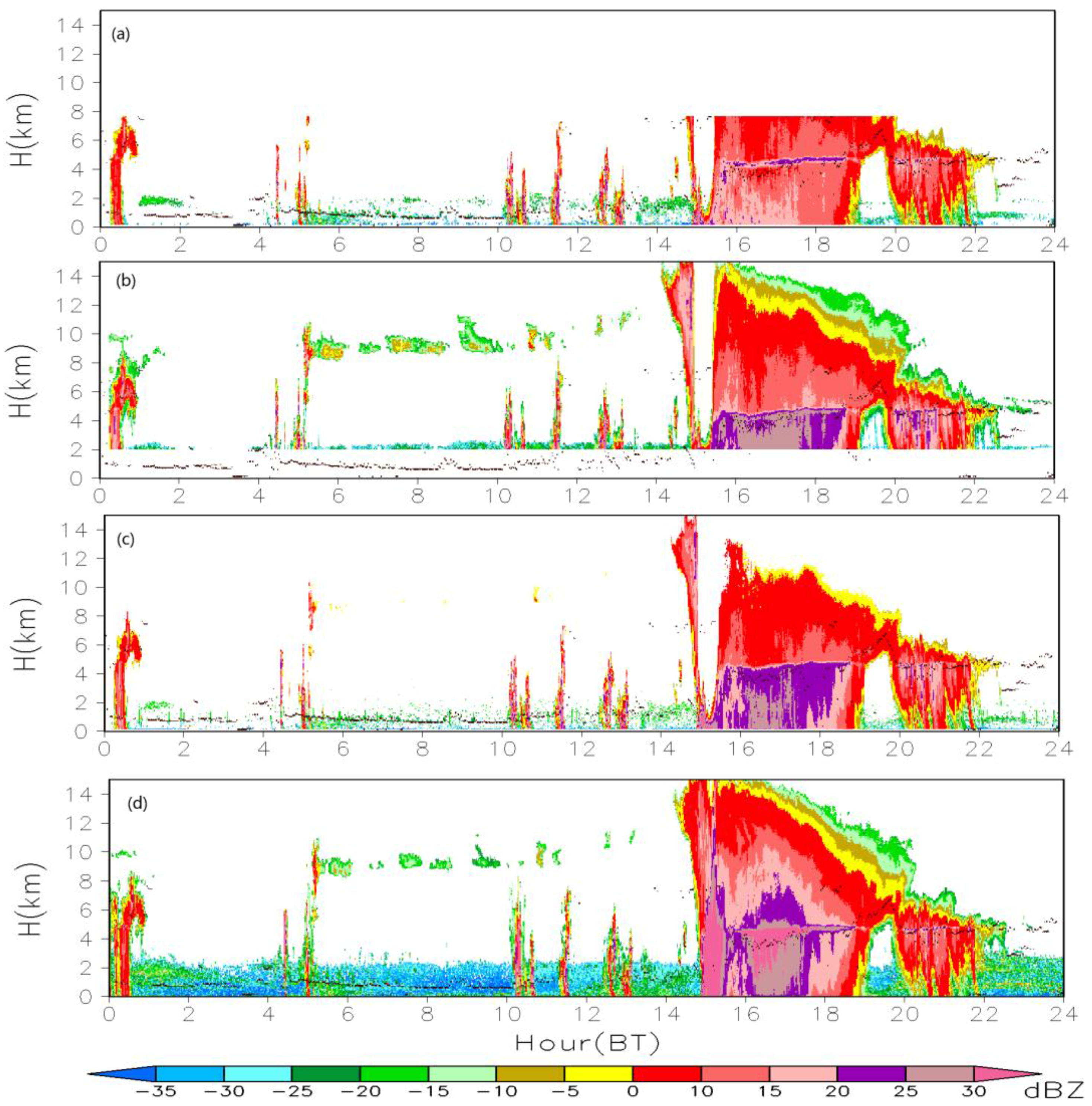 Remotesensing 09 01282 g003