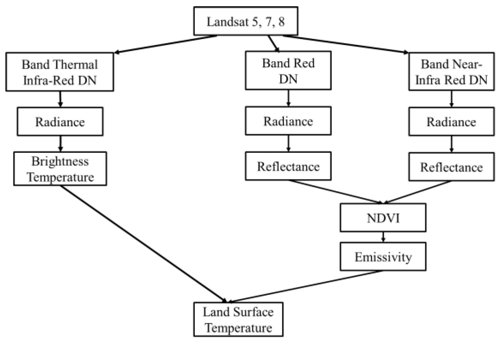 Remotesensing 09 01283 g002