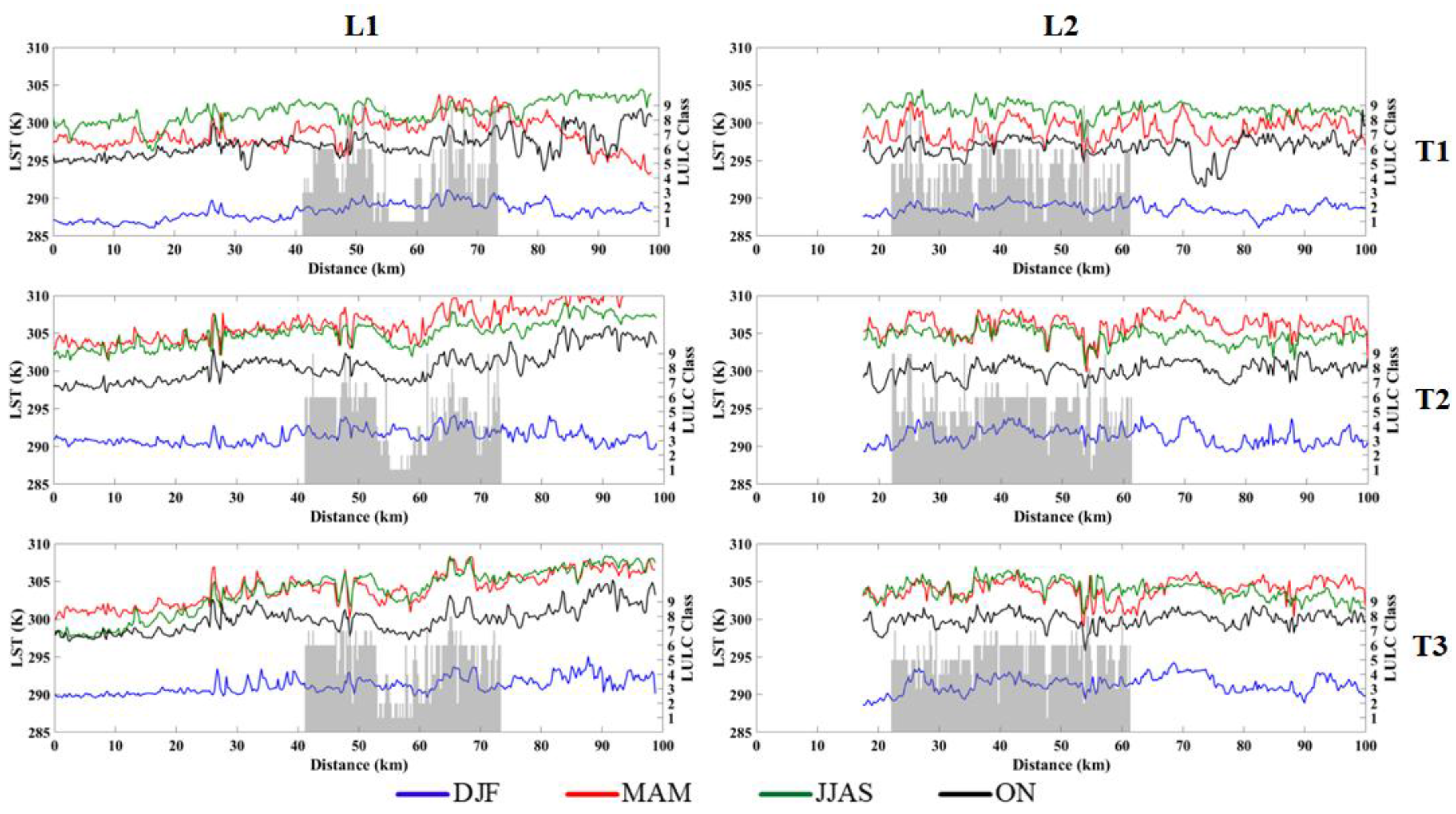 Remotesensing 09 01283 g003