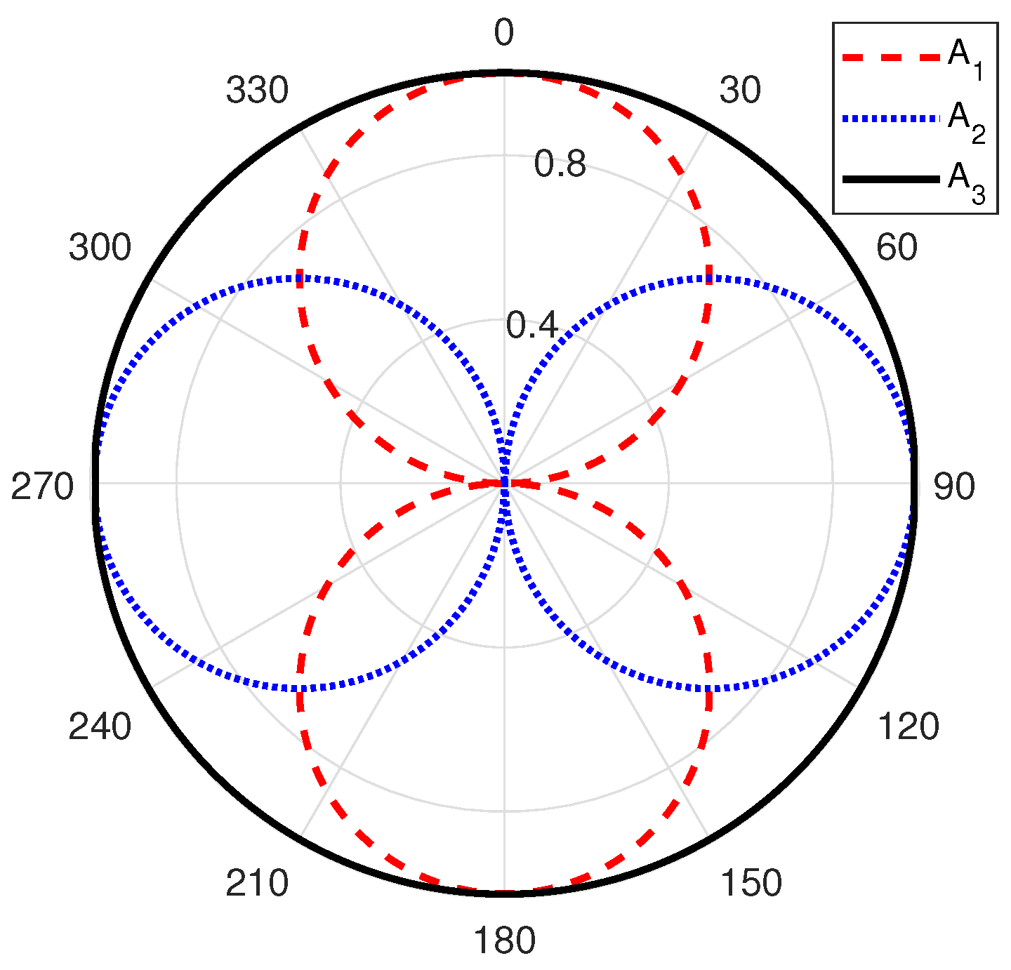 Remotesensing 09 01285 g001 550