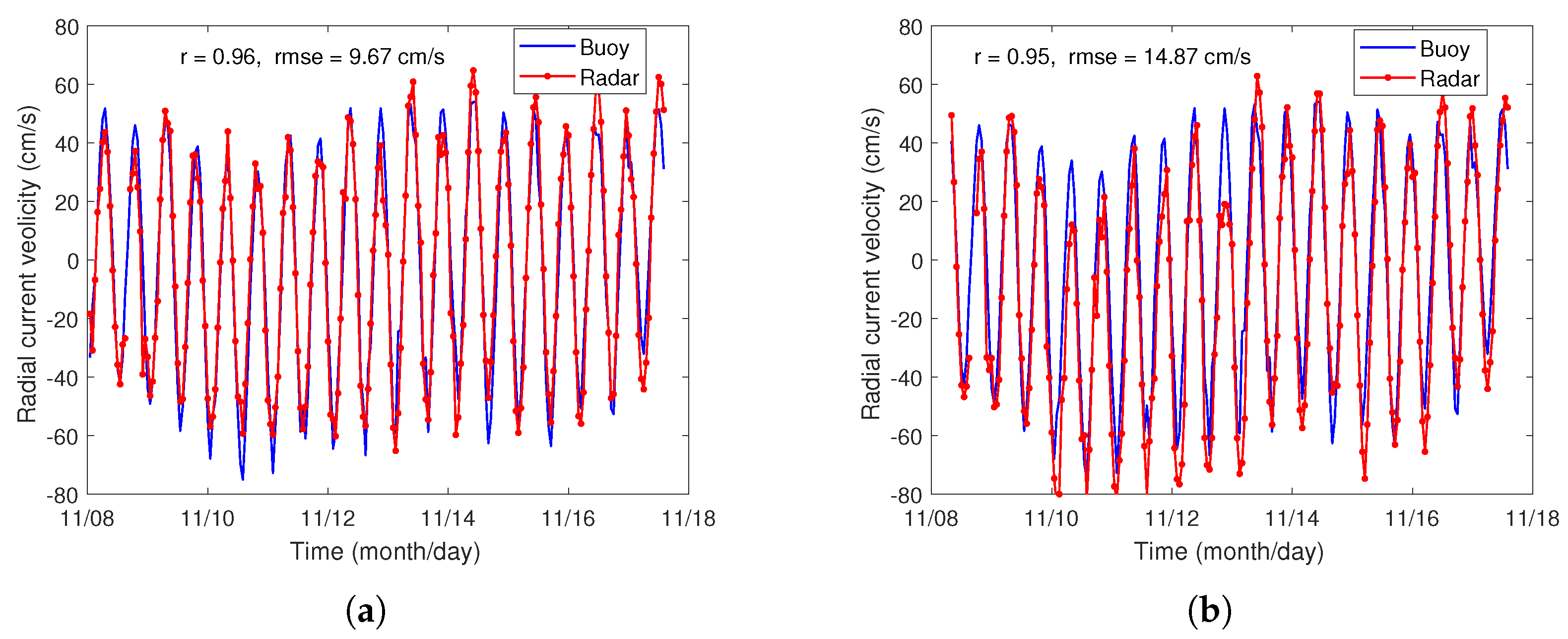 Remotesensing 09 01285 g007 550