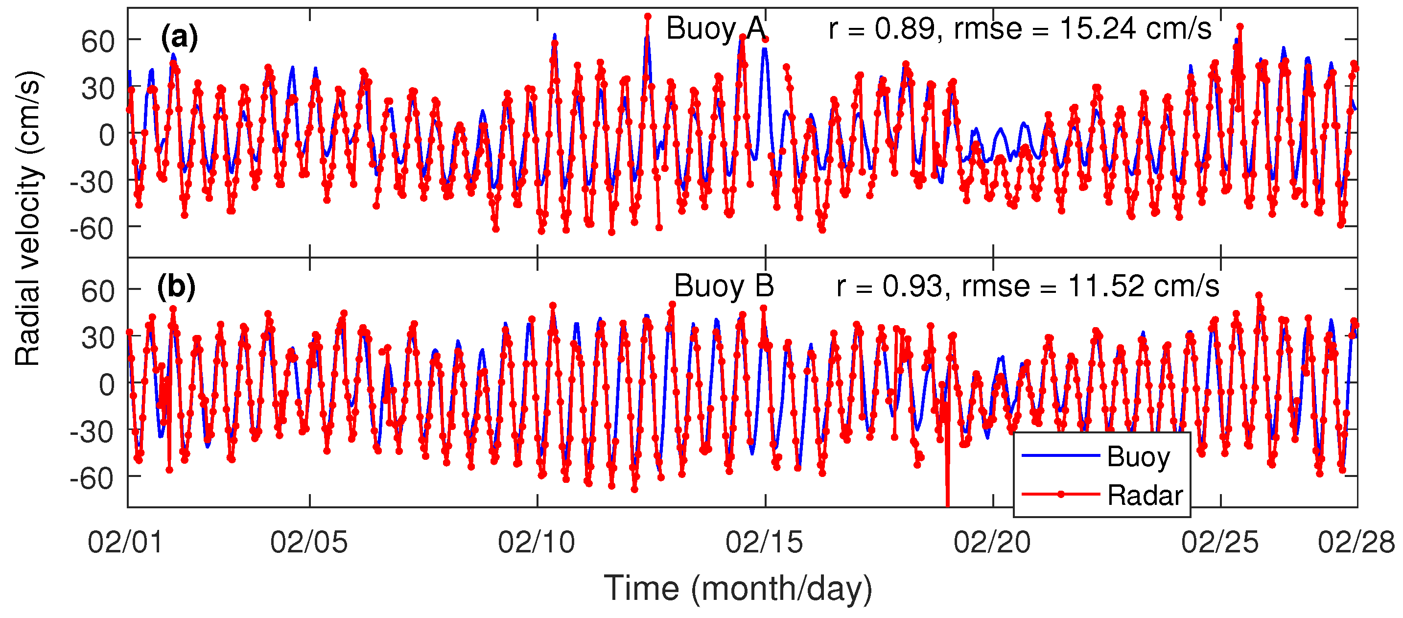 Remotesensing 09 01285 g010 550