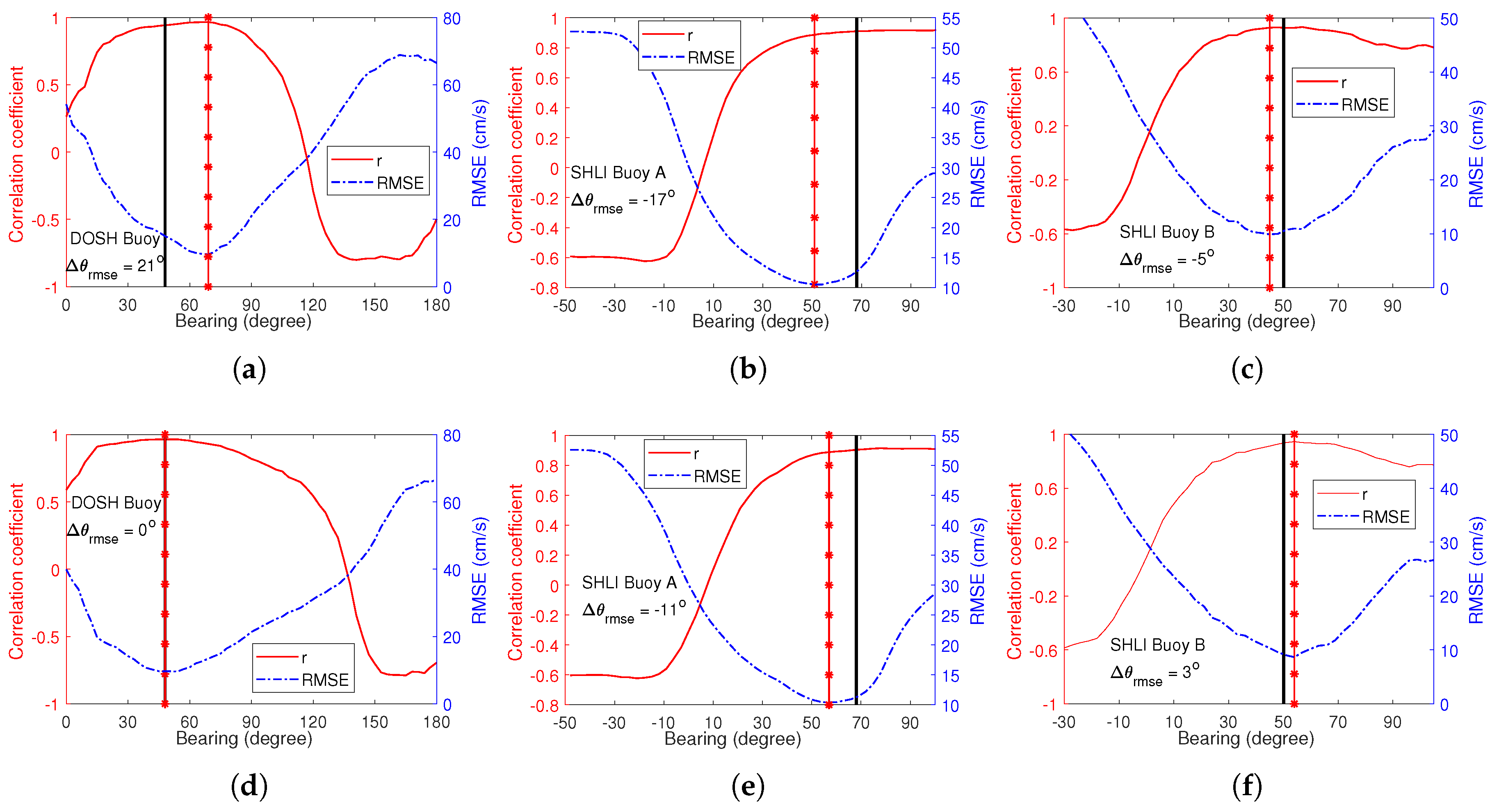 Remotesensing 09 01285 g011 550