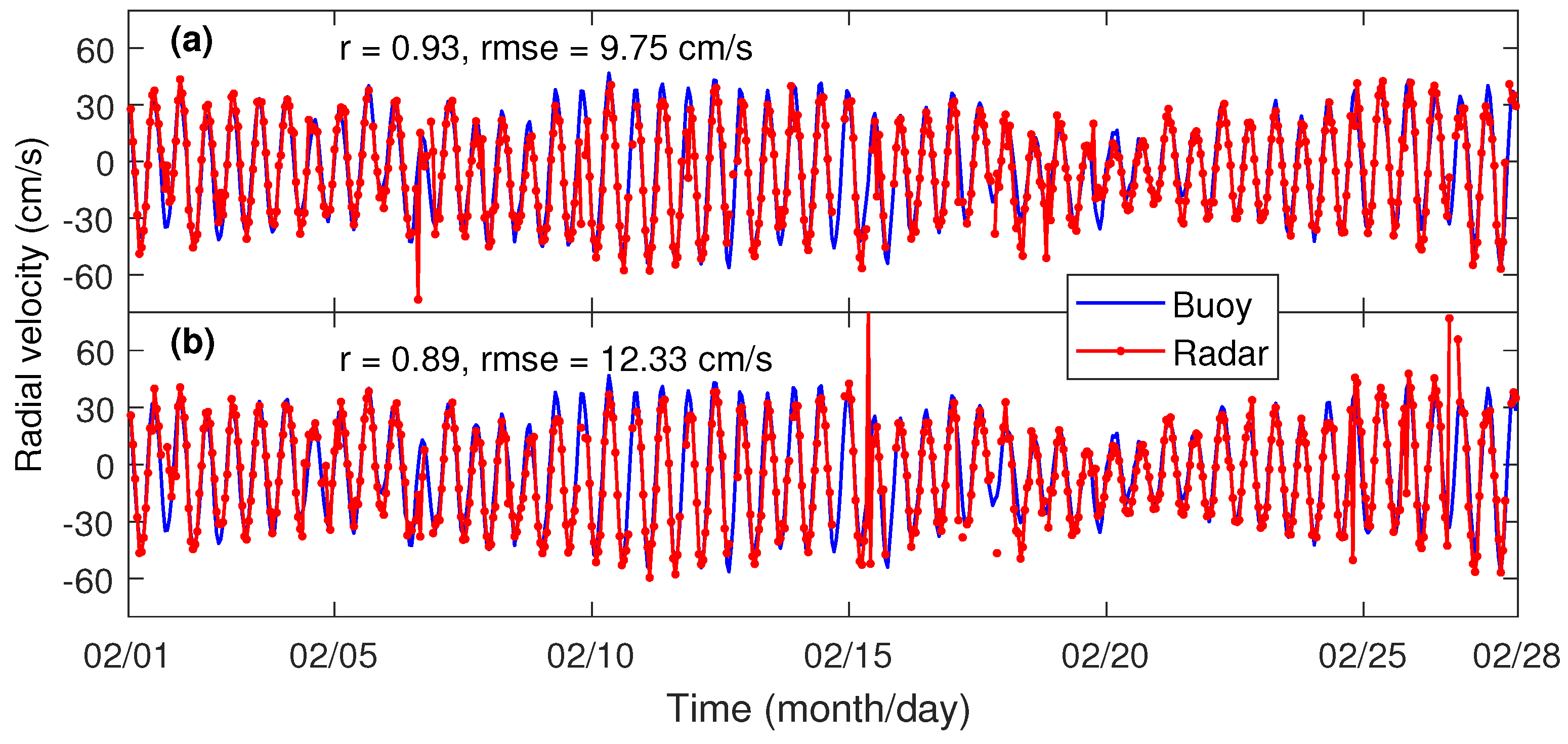 Remotesensing 09 01285 g014 550