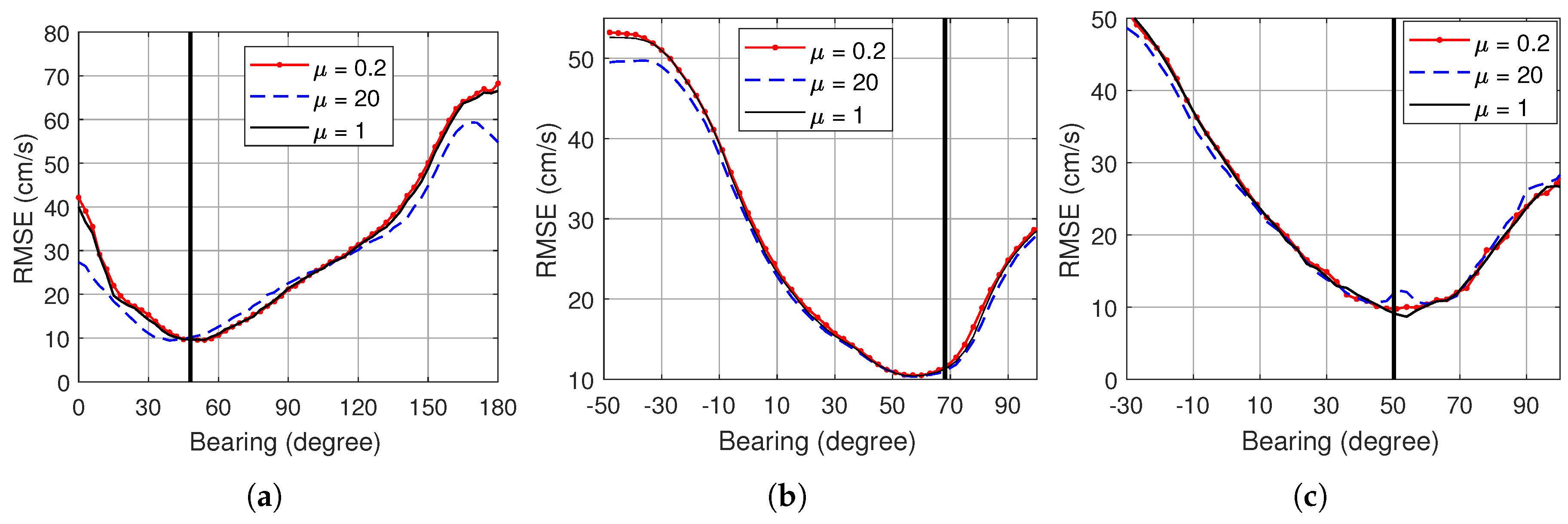 Remotesensing 09 01285 g015 550