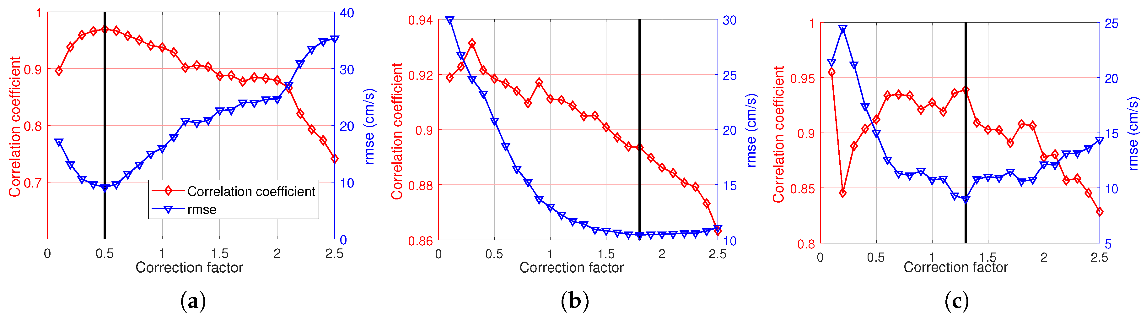 Remotesensing 09 01285 g017 550