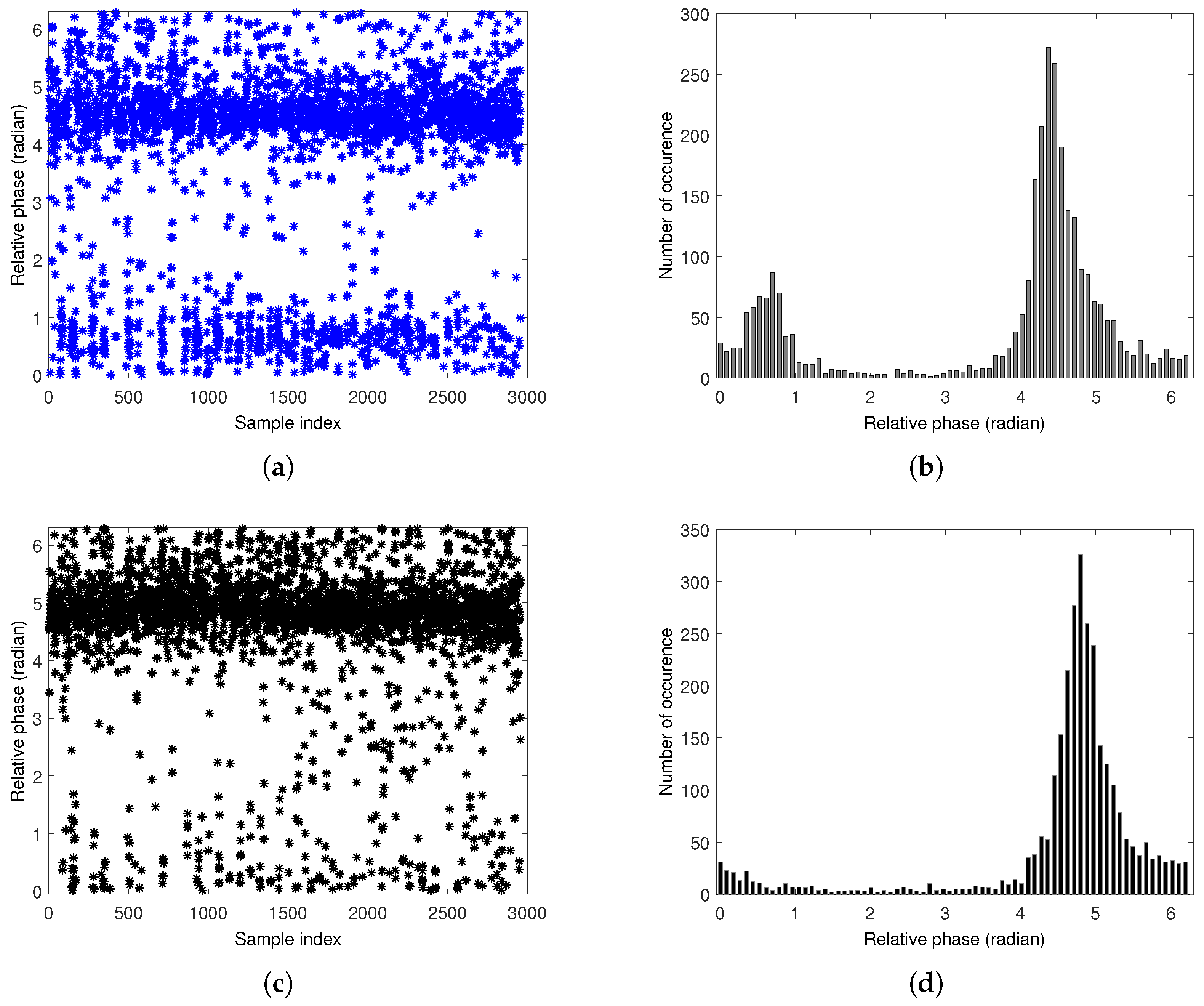 Remotesensing 09 01285 g0a1 550