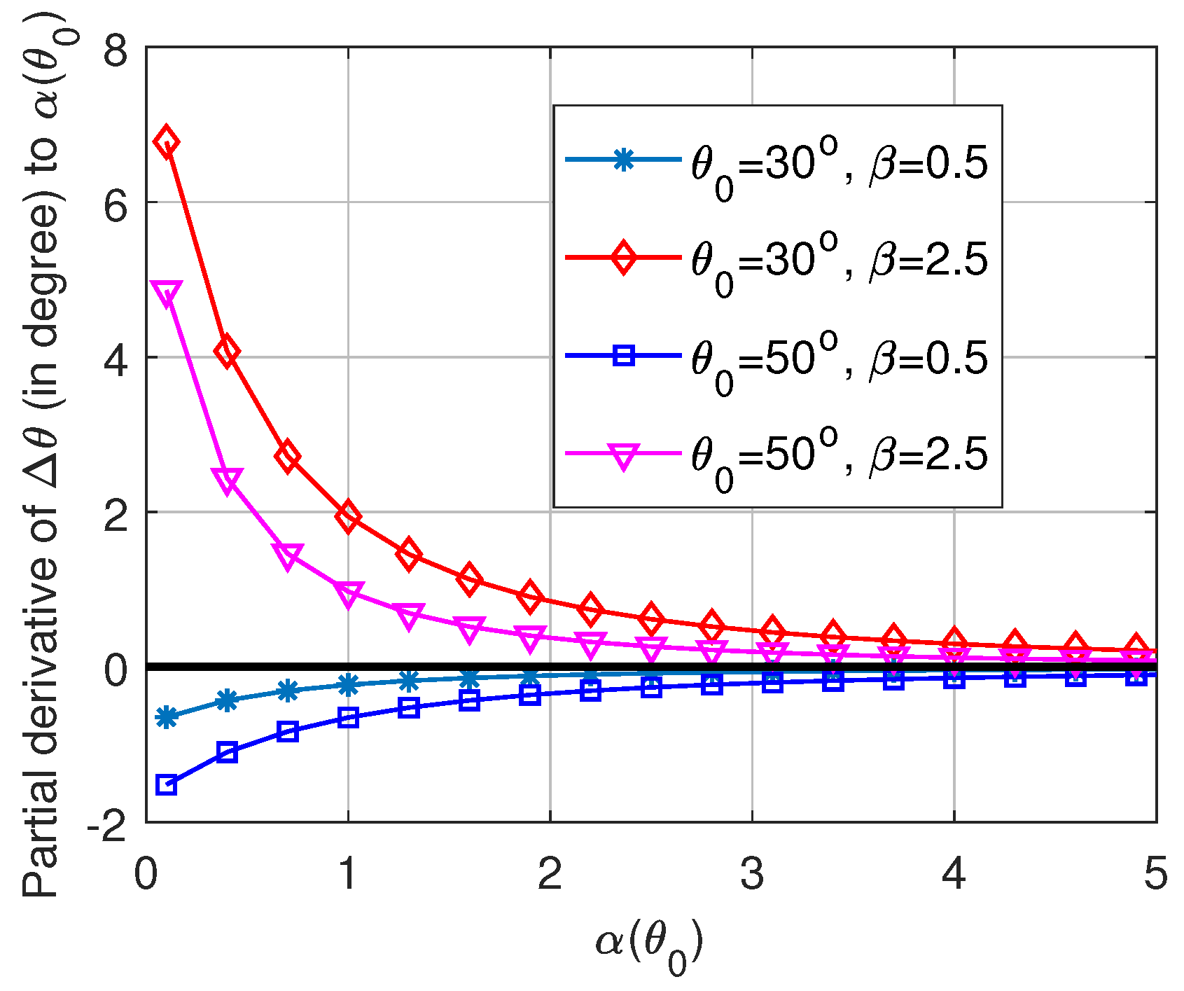 Remotesensing 09 01285 g0a2 550
