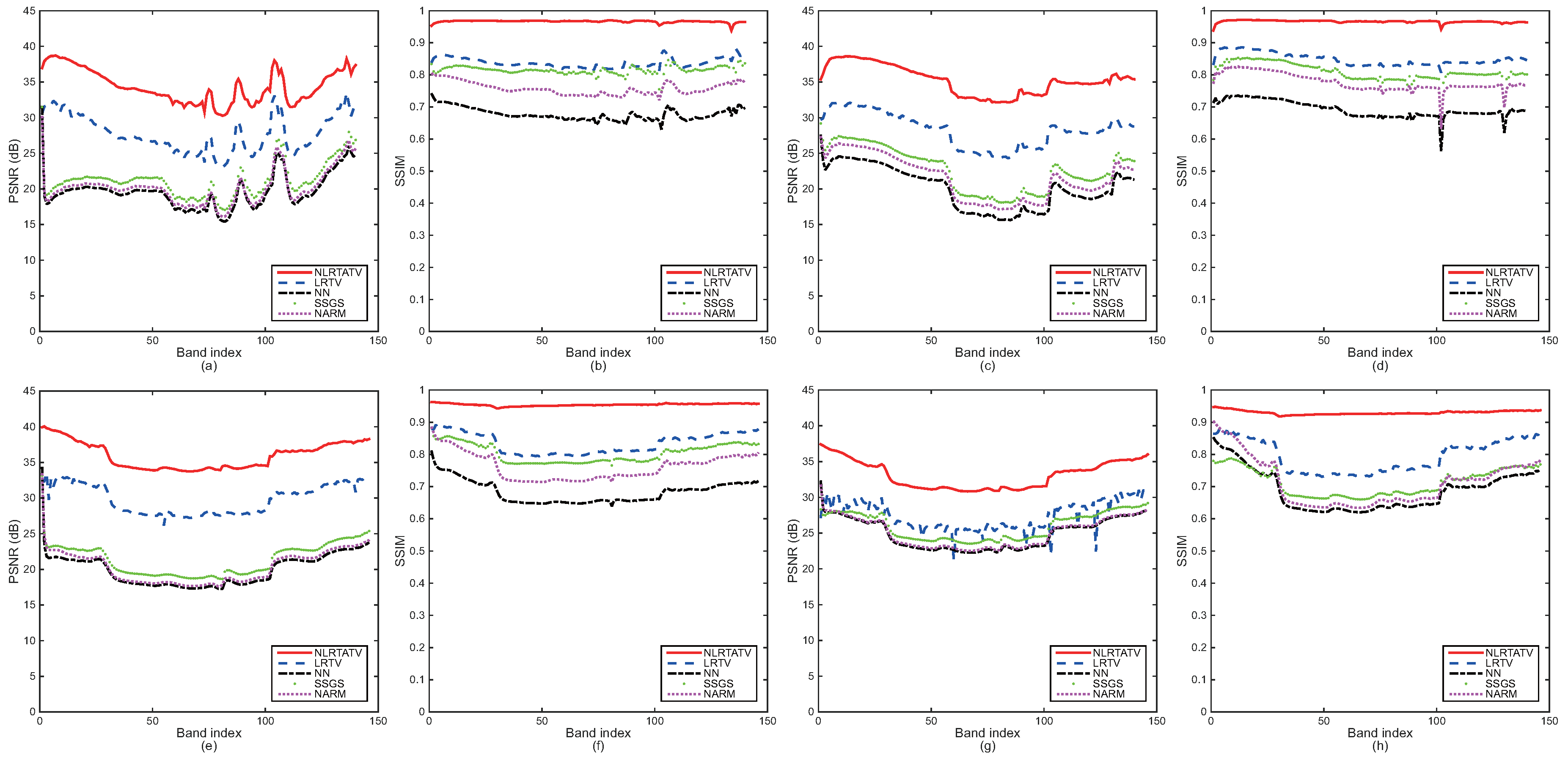 Remotesensing 09 01286 g002