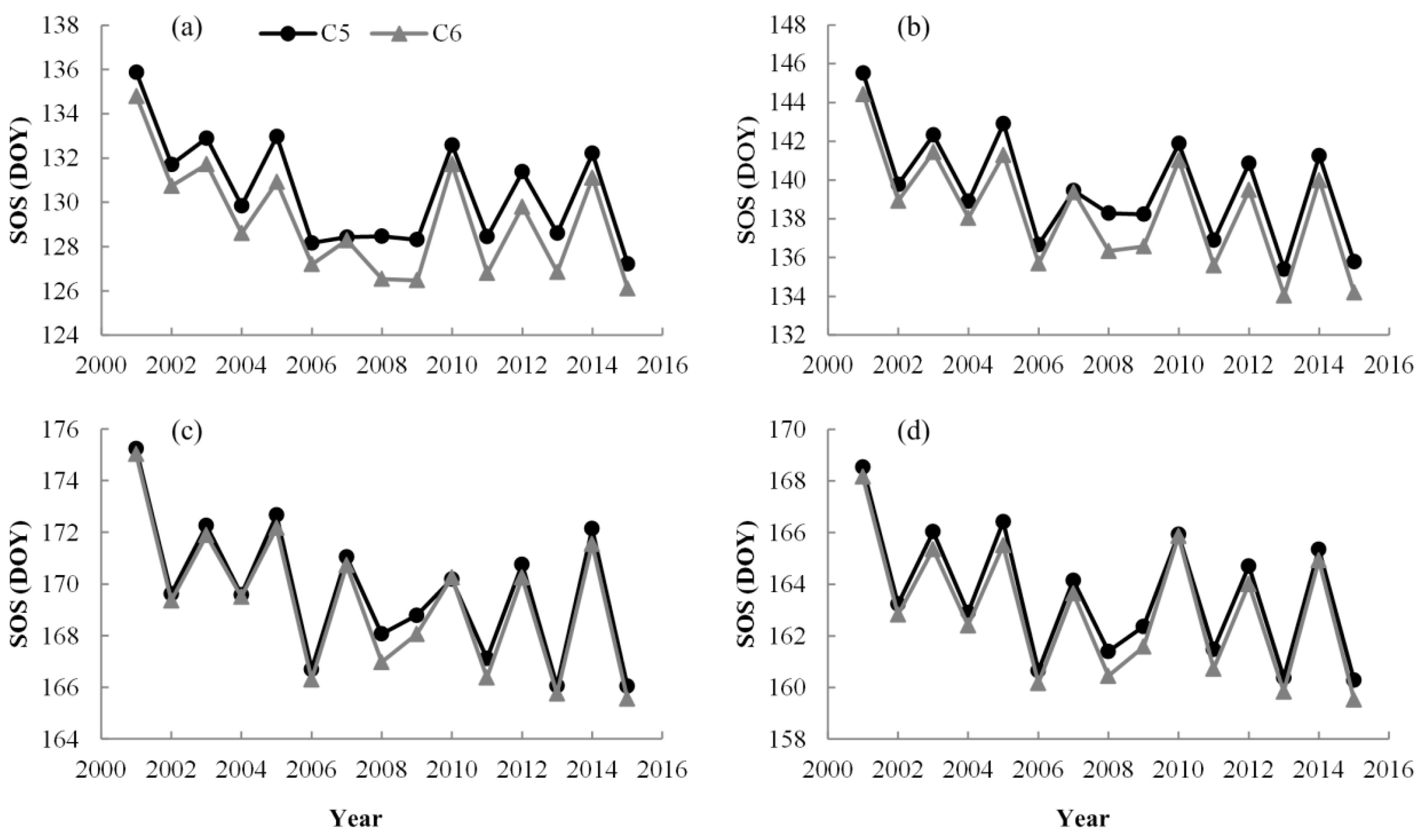 Remotesensing 09 01288 g004 Remotesensing 09 01288 g004
