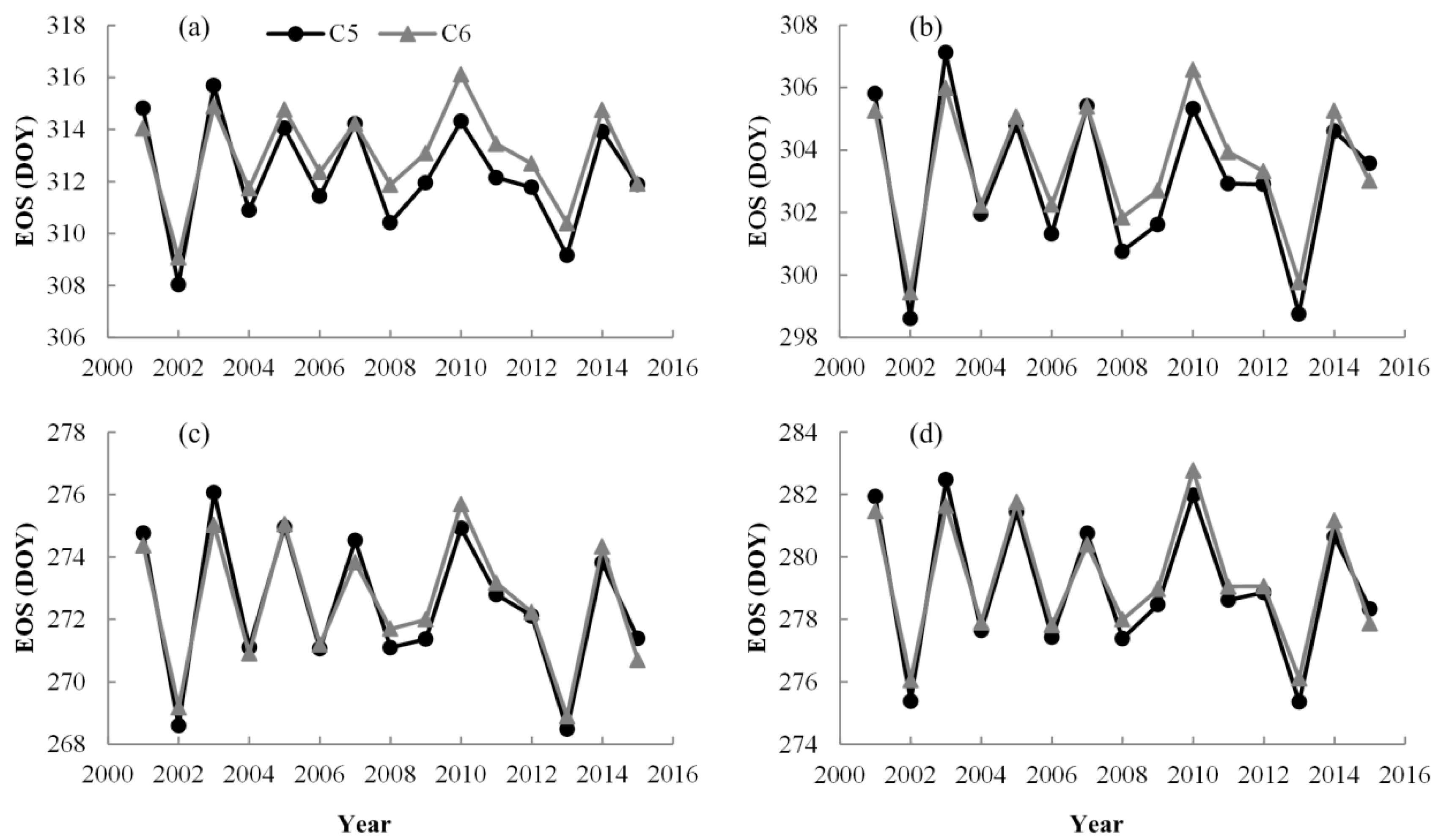 Remotesensing 09 01288 g005 Remotesensing 09 01288 g005