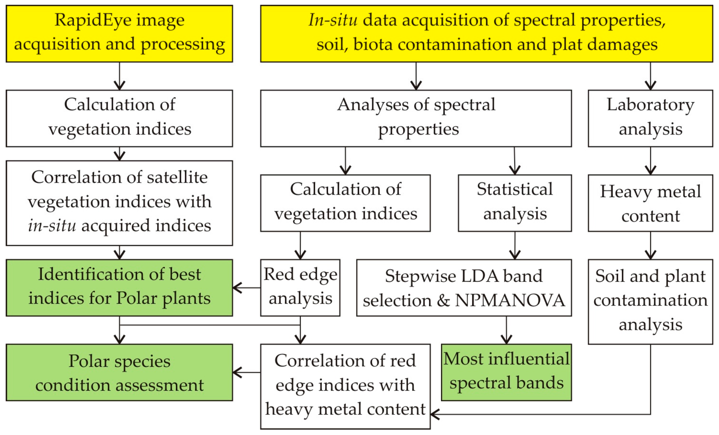Remotesensing 09 01289 g002