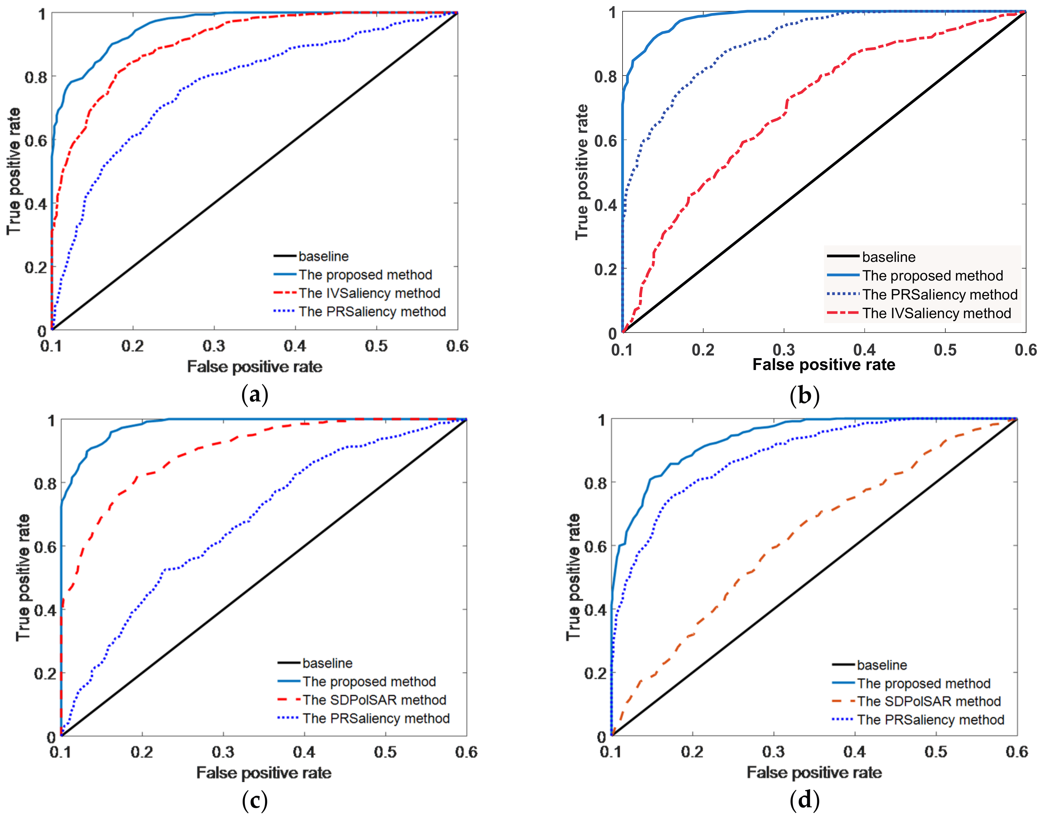 Remotesensing 09 01290 g013 550