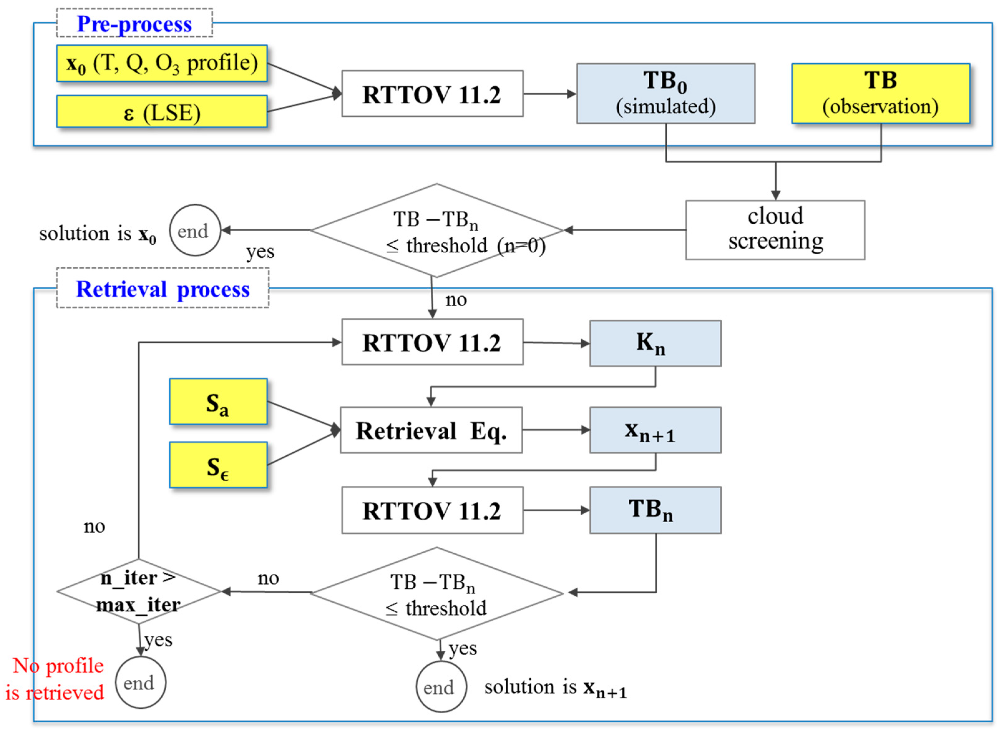 Remotesensing 09 01294 g001