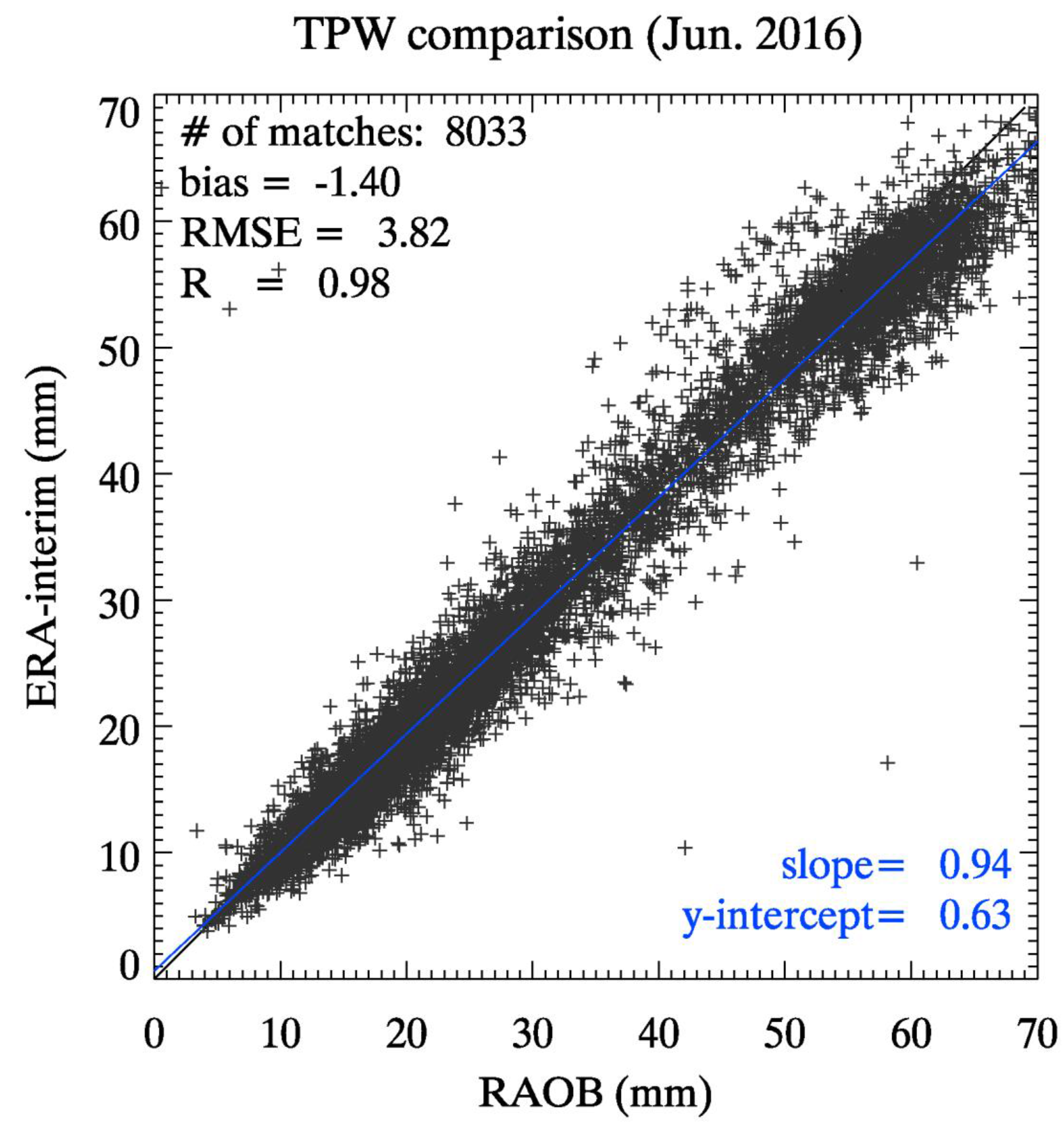 Remotesensing 09 01294 g011