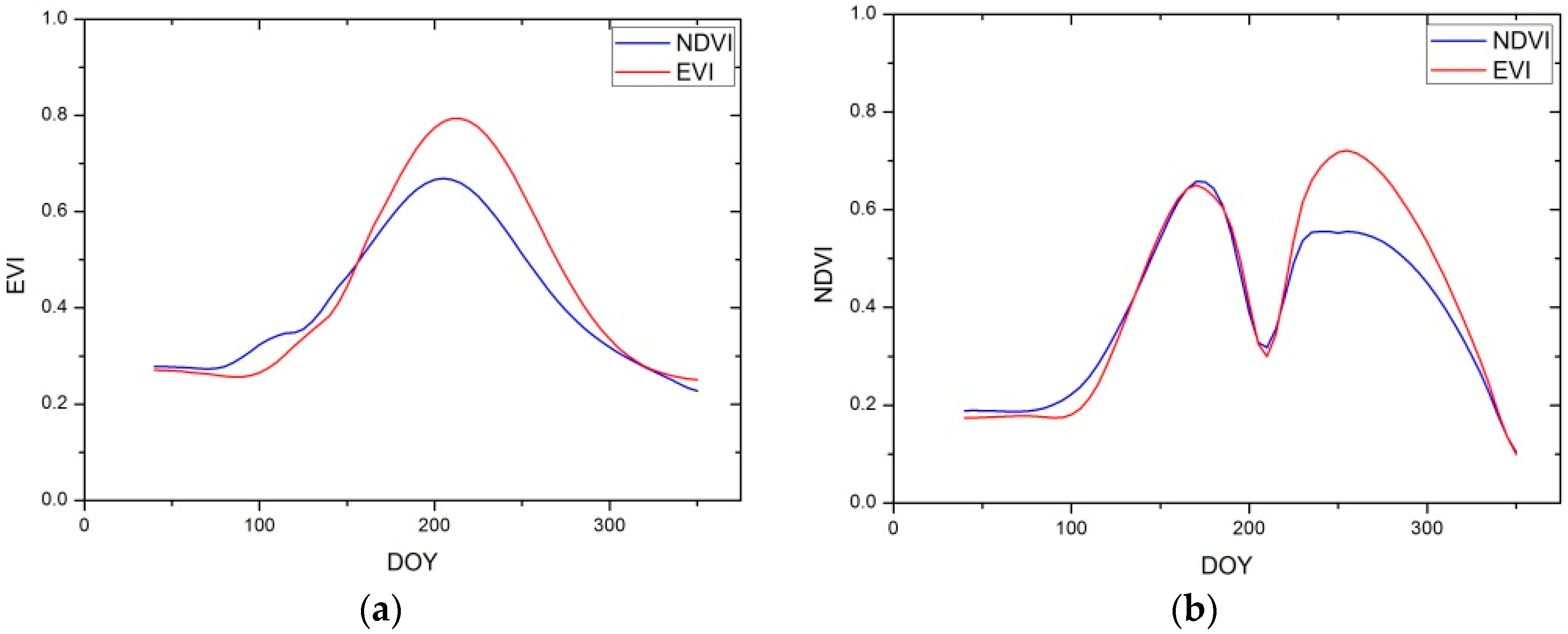 Remotesensing 09 01298 g004