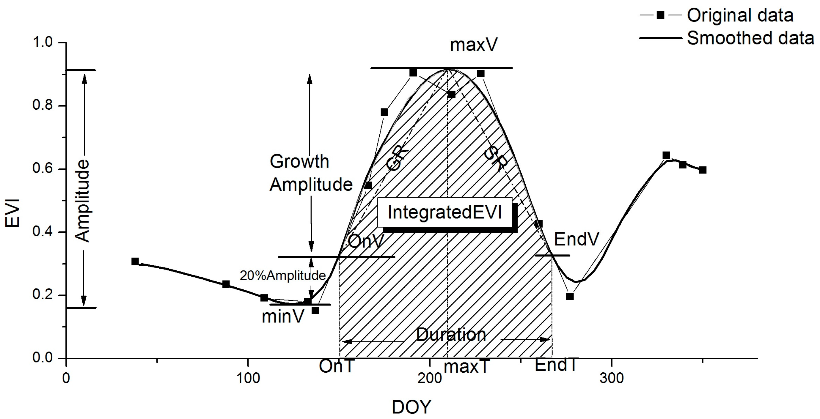 Remotesensing 09 01298 g006
