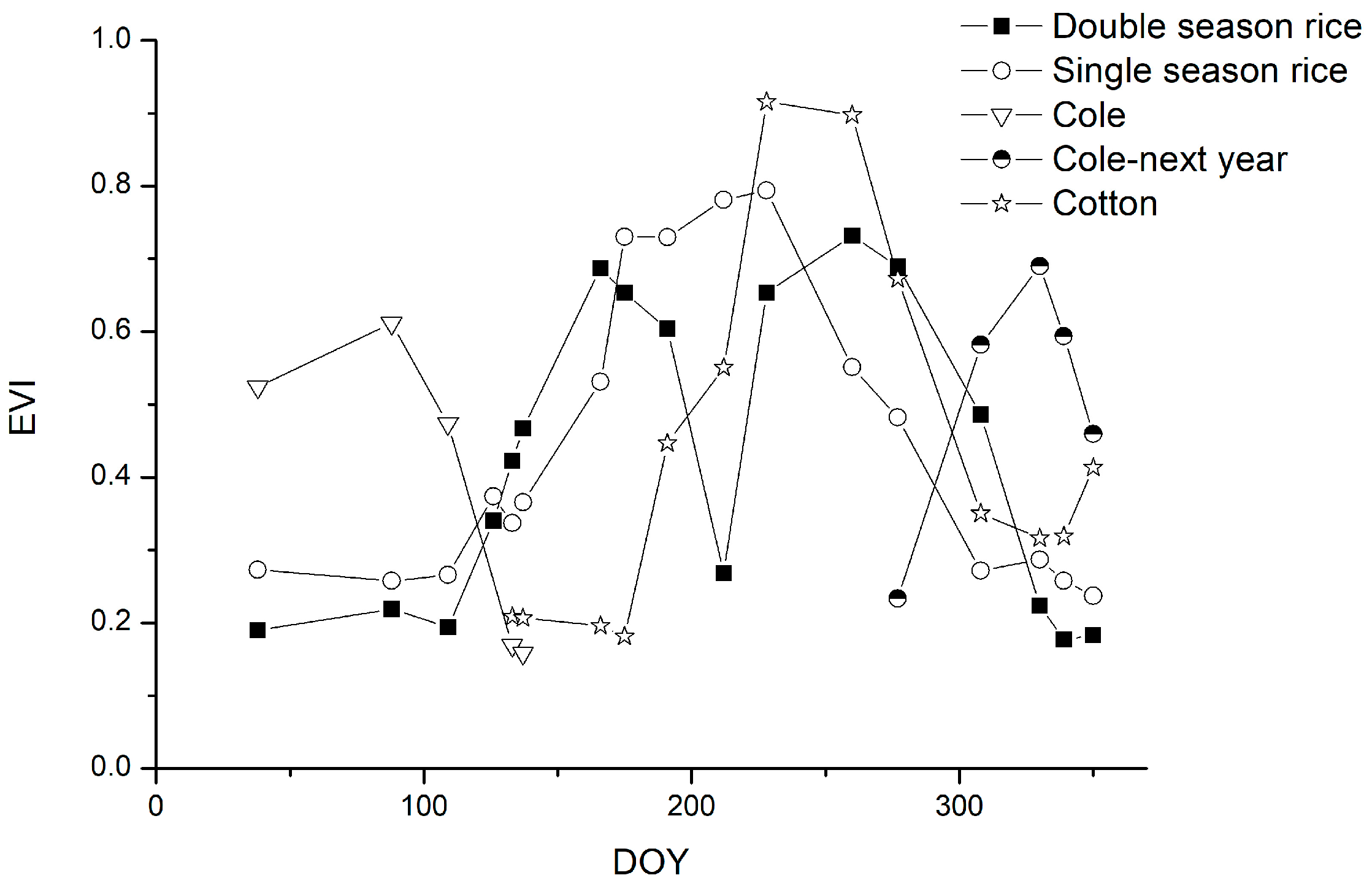 Remotesensing 09 01298 g007