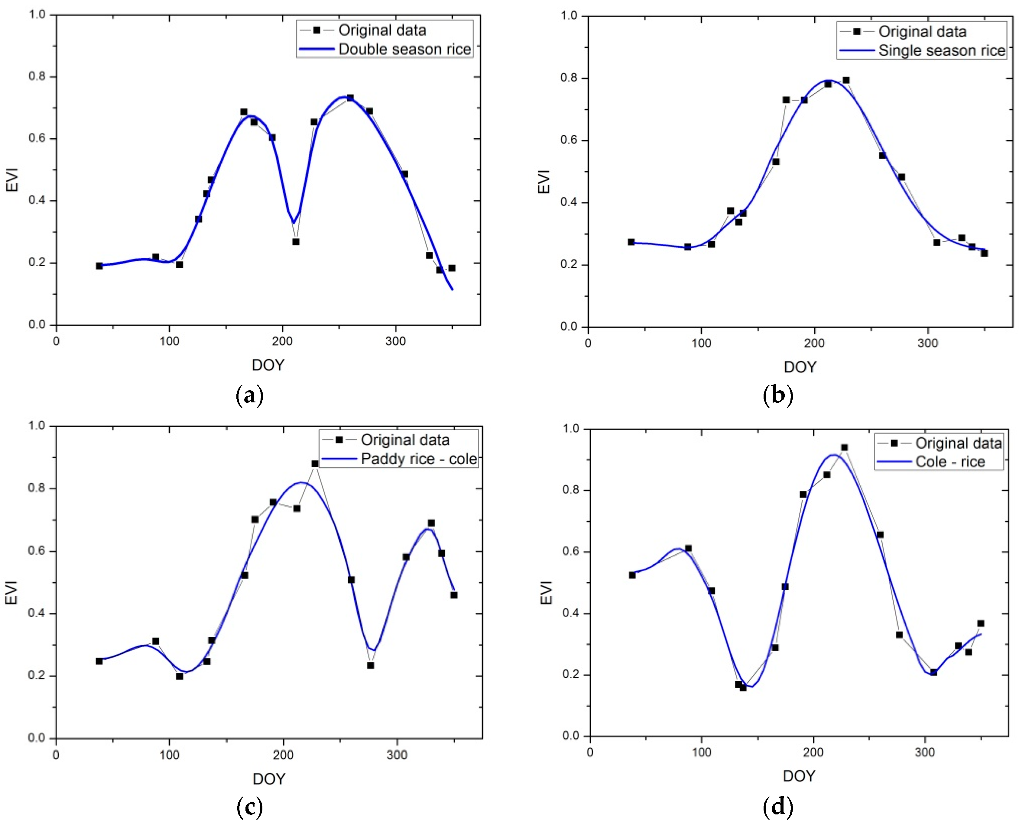 Remotesensing 09 01298 g008a