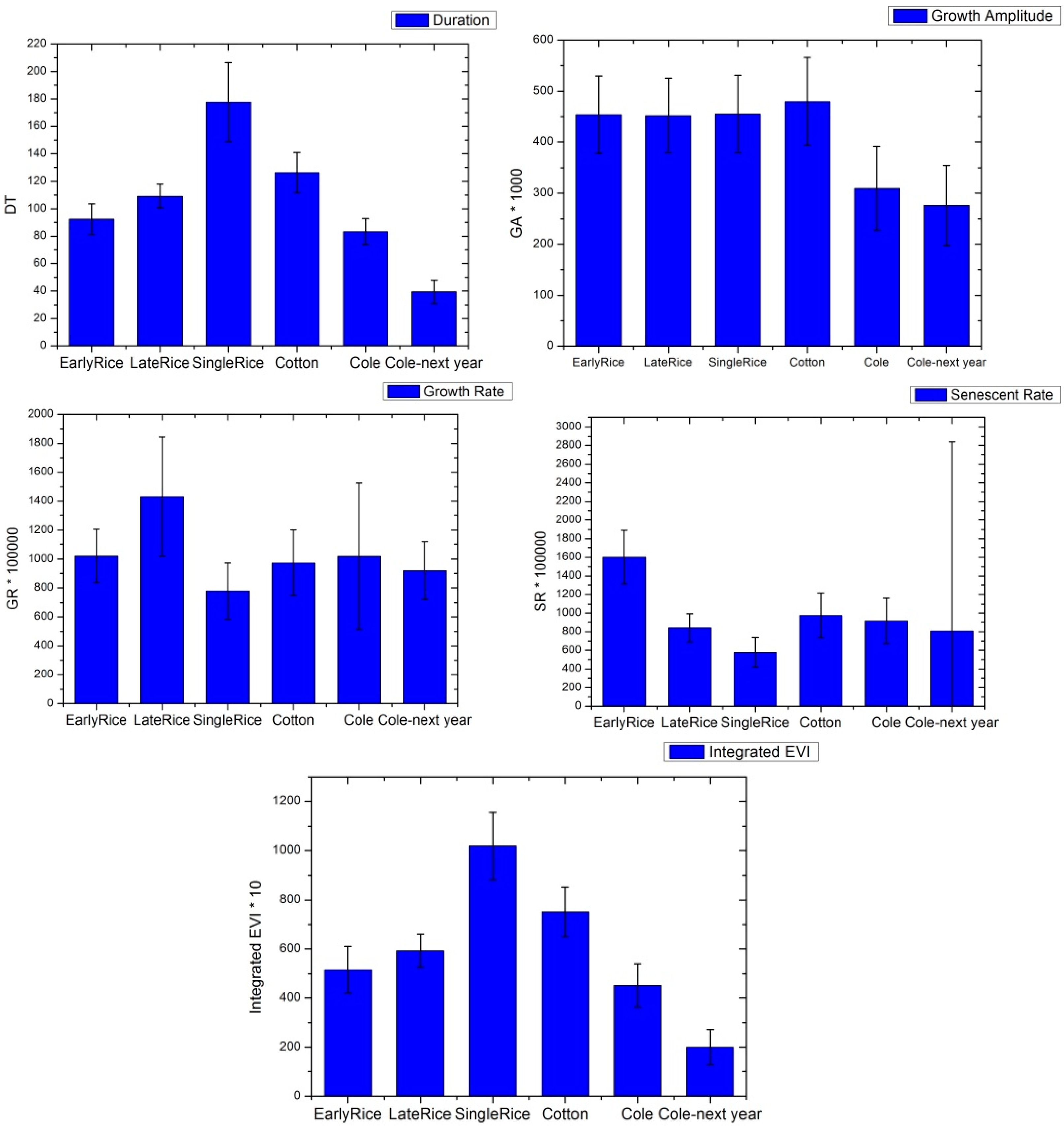 Remotesensing 09 01298 g010b