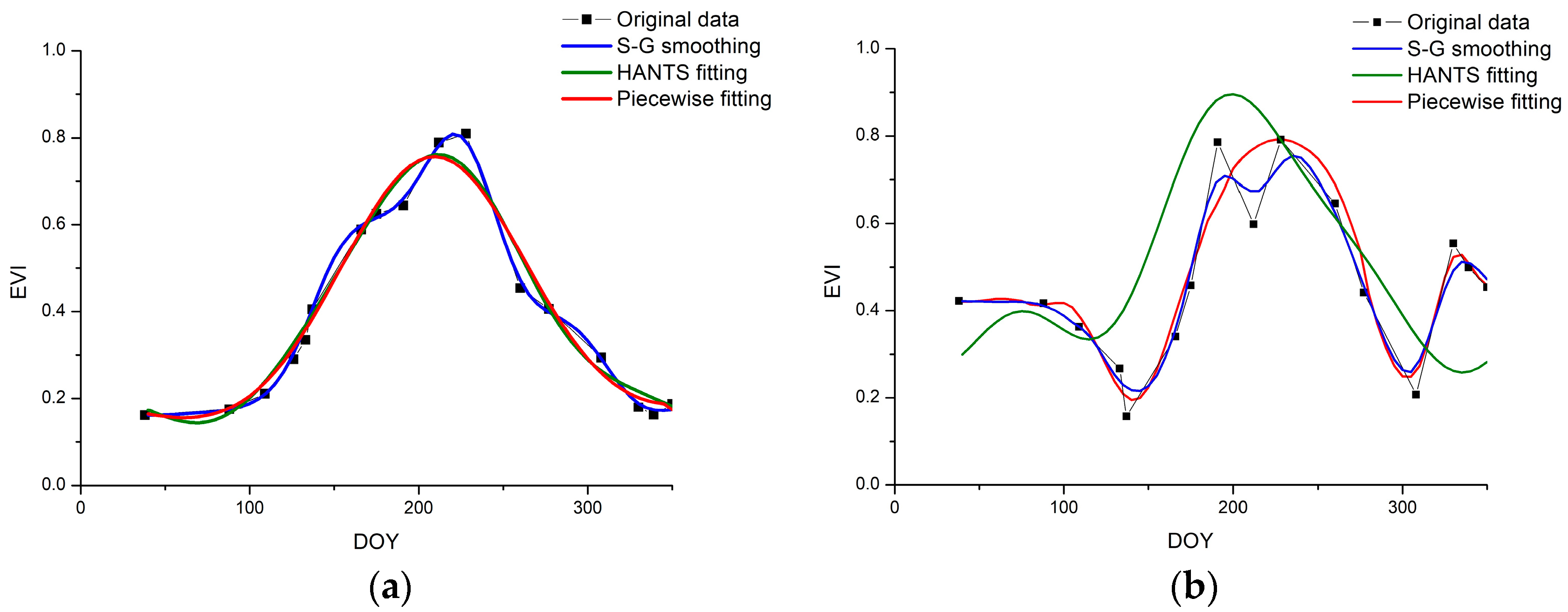 Remotesensing 09 01298 g014