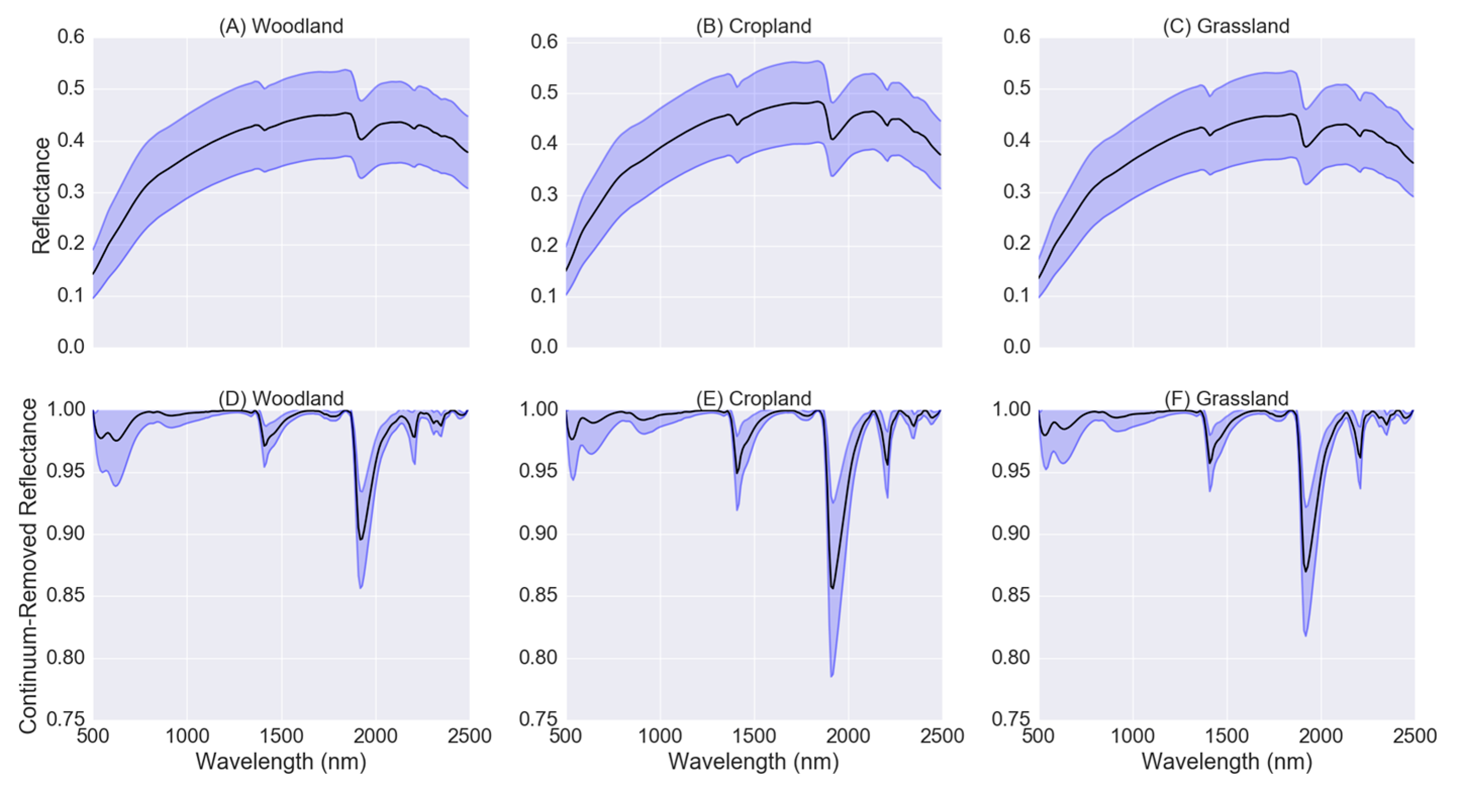Remotesensing 09 01299 g003 Remotesensing 09 01299 g003
