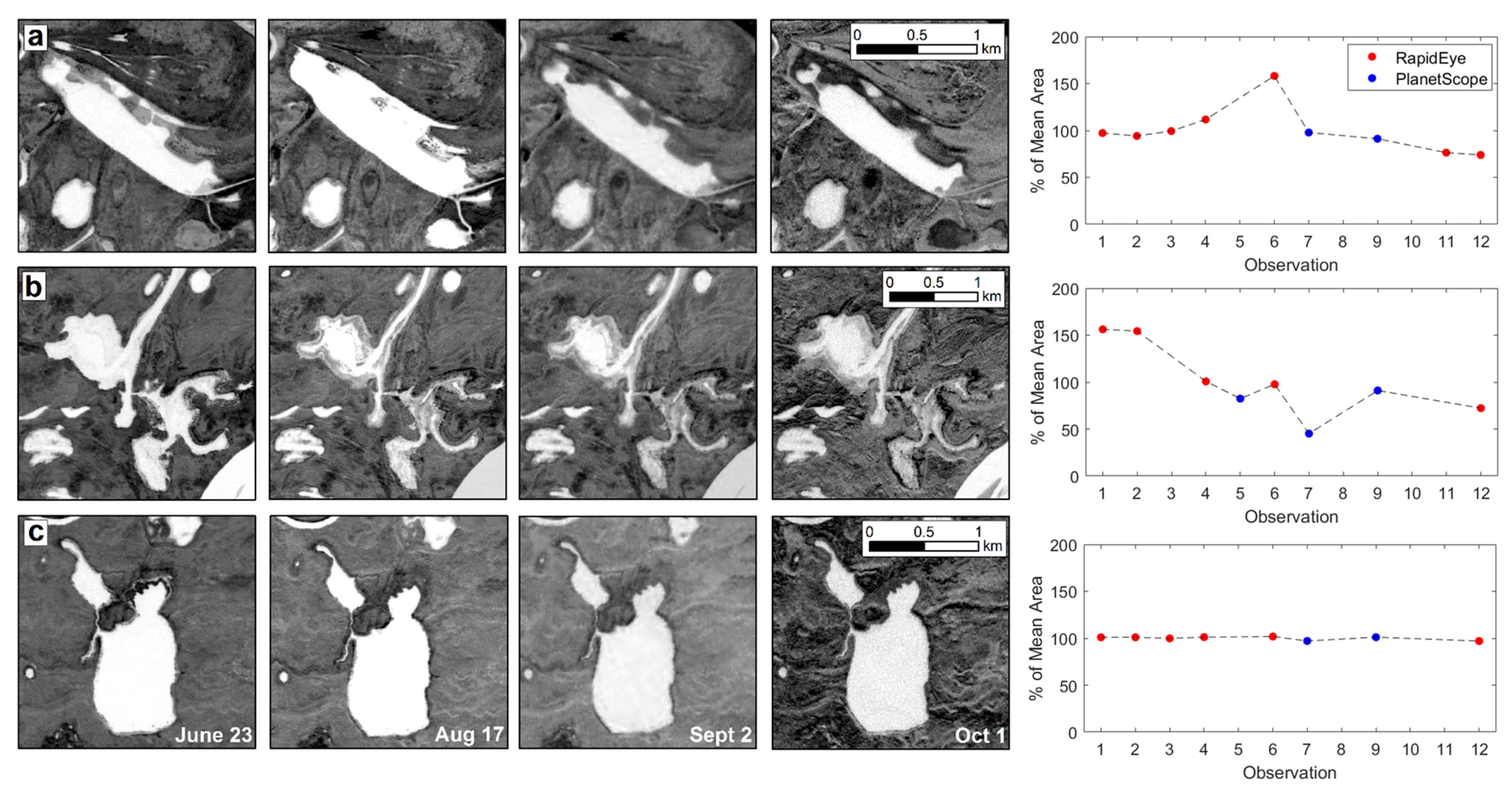Remotesensing 09 01306 g008 Remotesensing 09 01306 g008