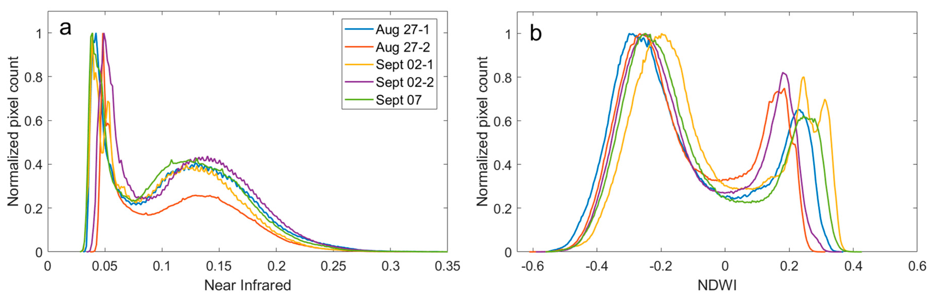 Remote Sensing Free Full Text Tracking Dynamic Northern Surface Water Changes With High Frequency Planet Cubesat Imagery Html