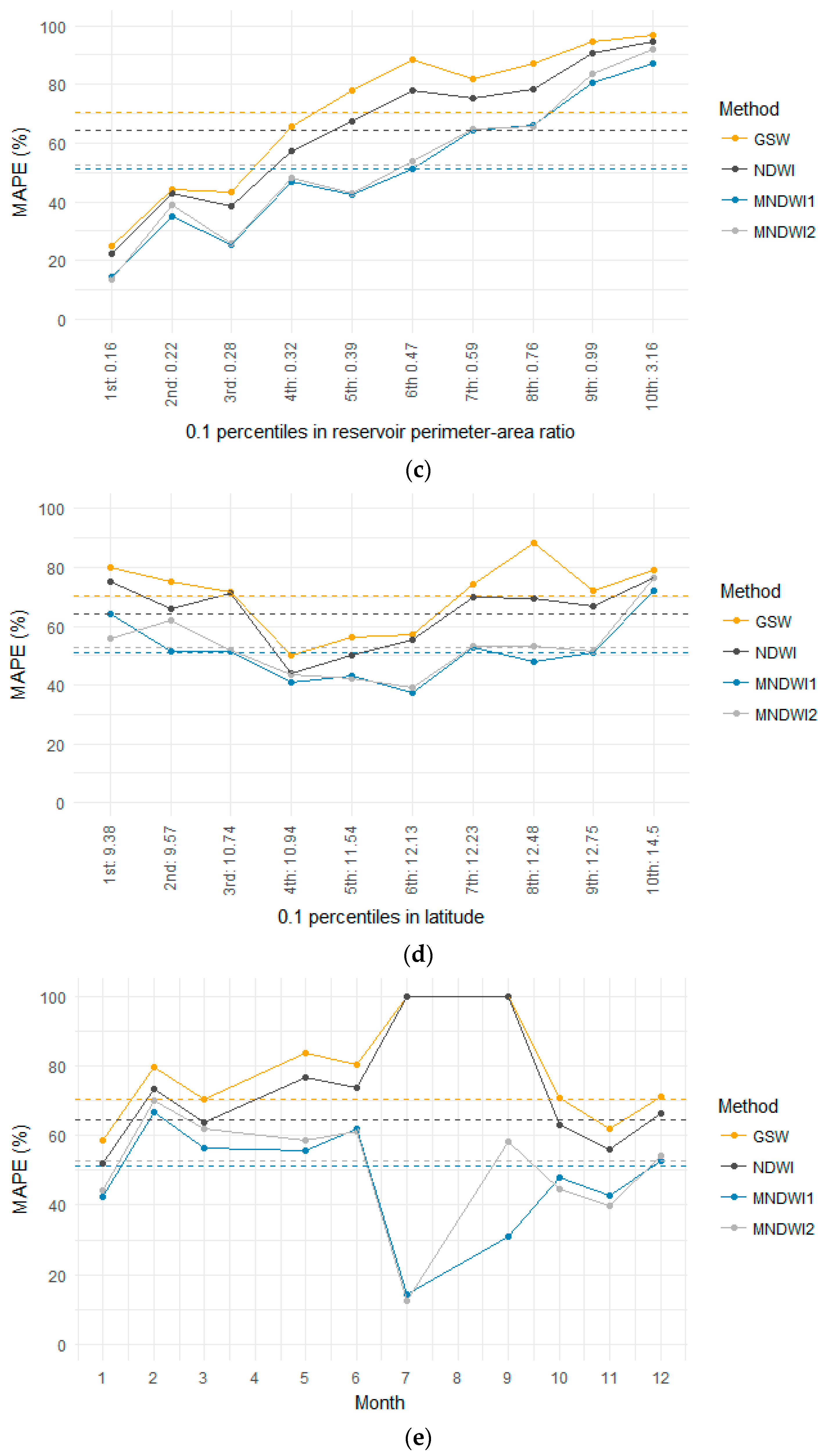 Remotesensing 09 01307 g003b