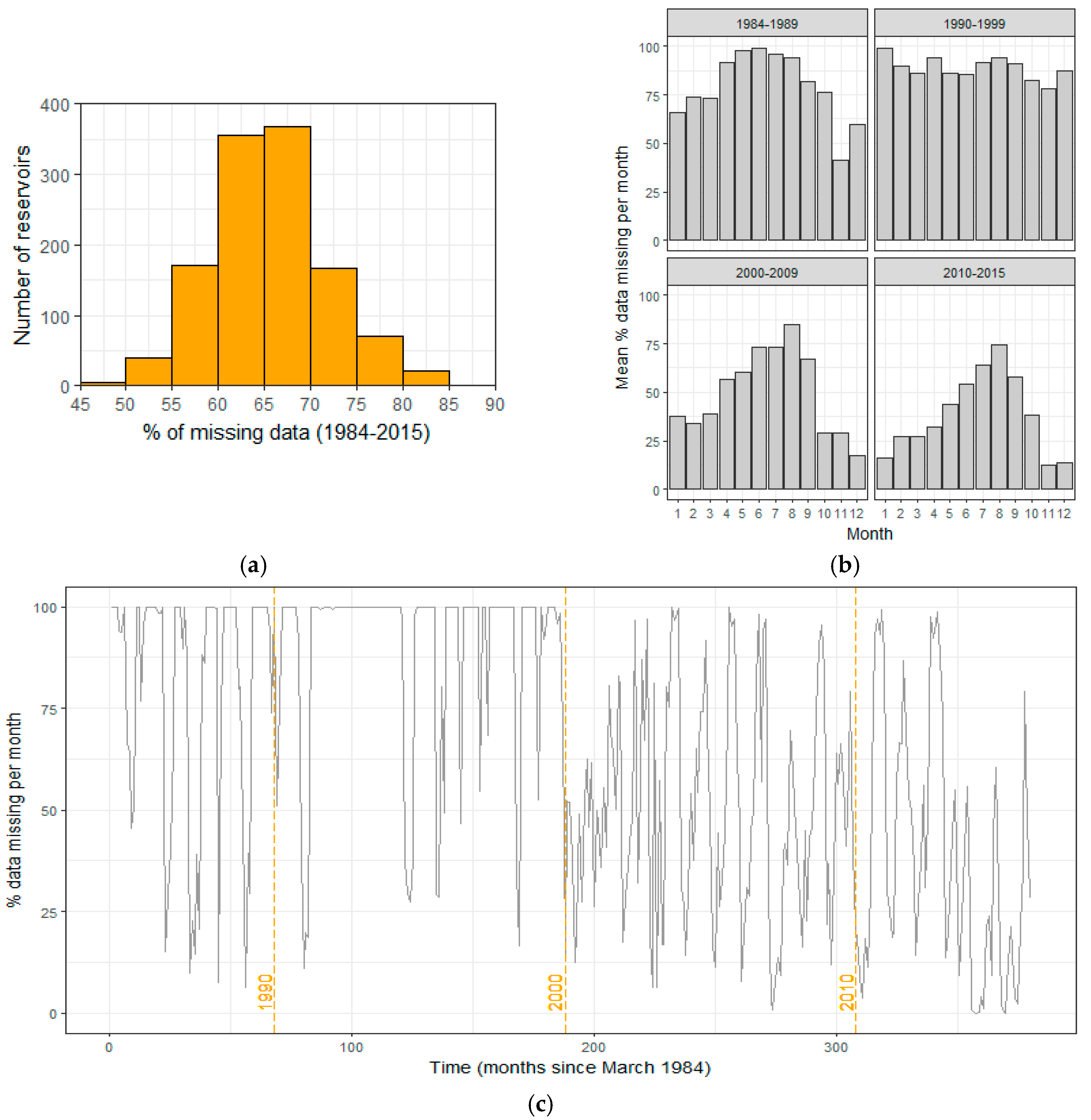Remotesensing 09 01307 g0a2