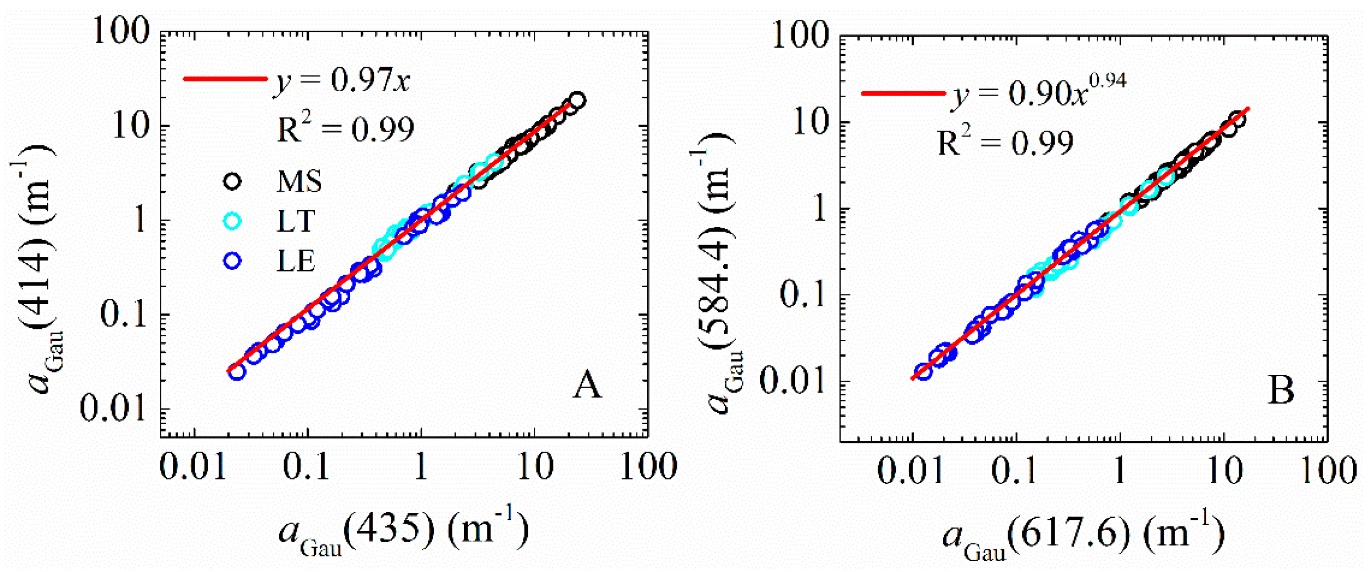 Remotesensing 09 01309 g005 Remotesensing 09 01309 g005