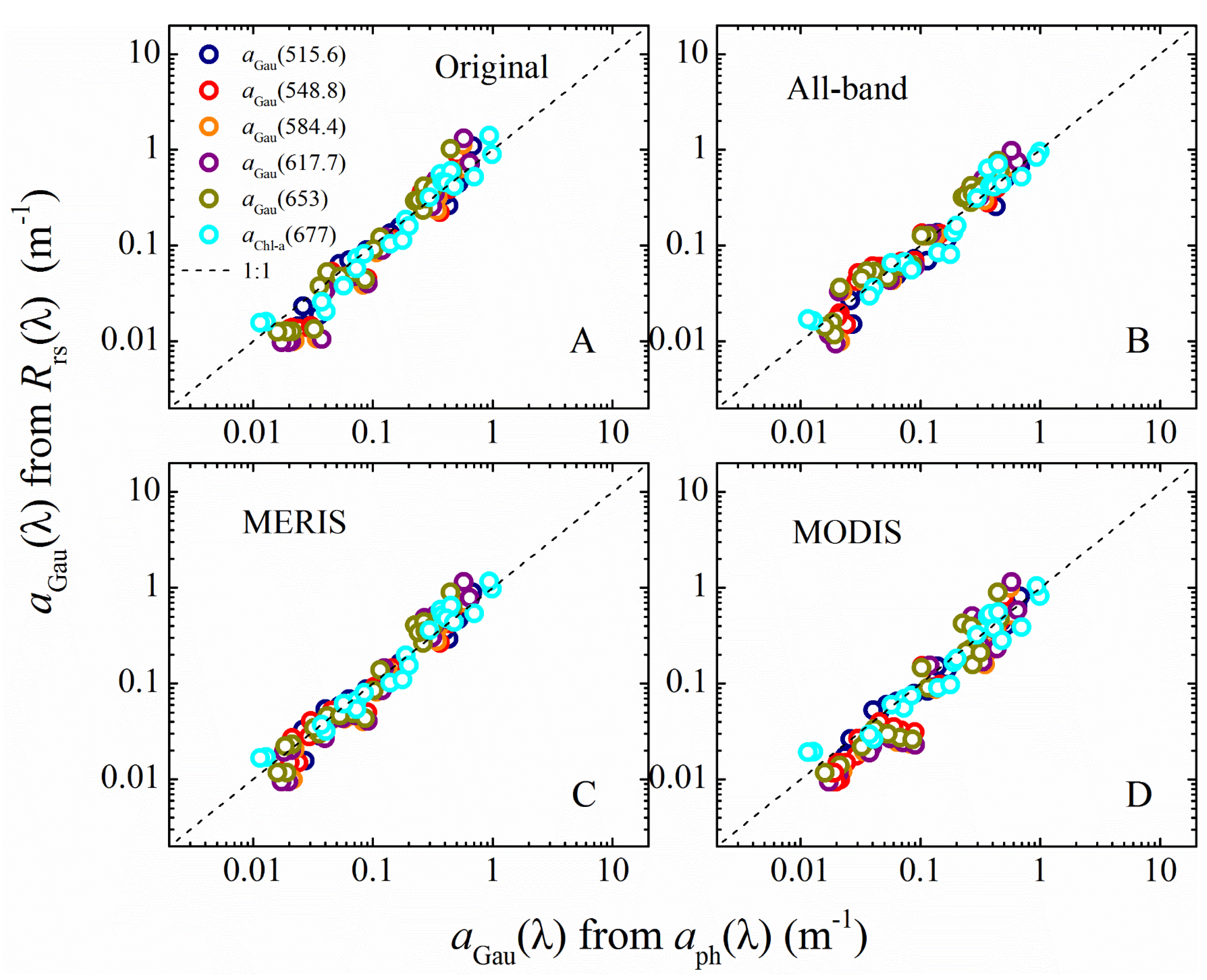 Remotesensing 09 01309 g006 Remotesensing 09 01309 g006