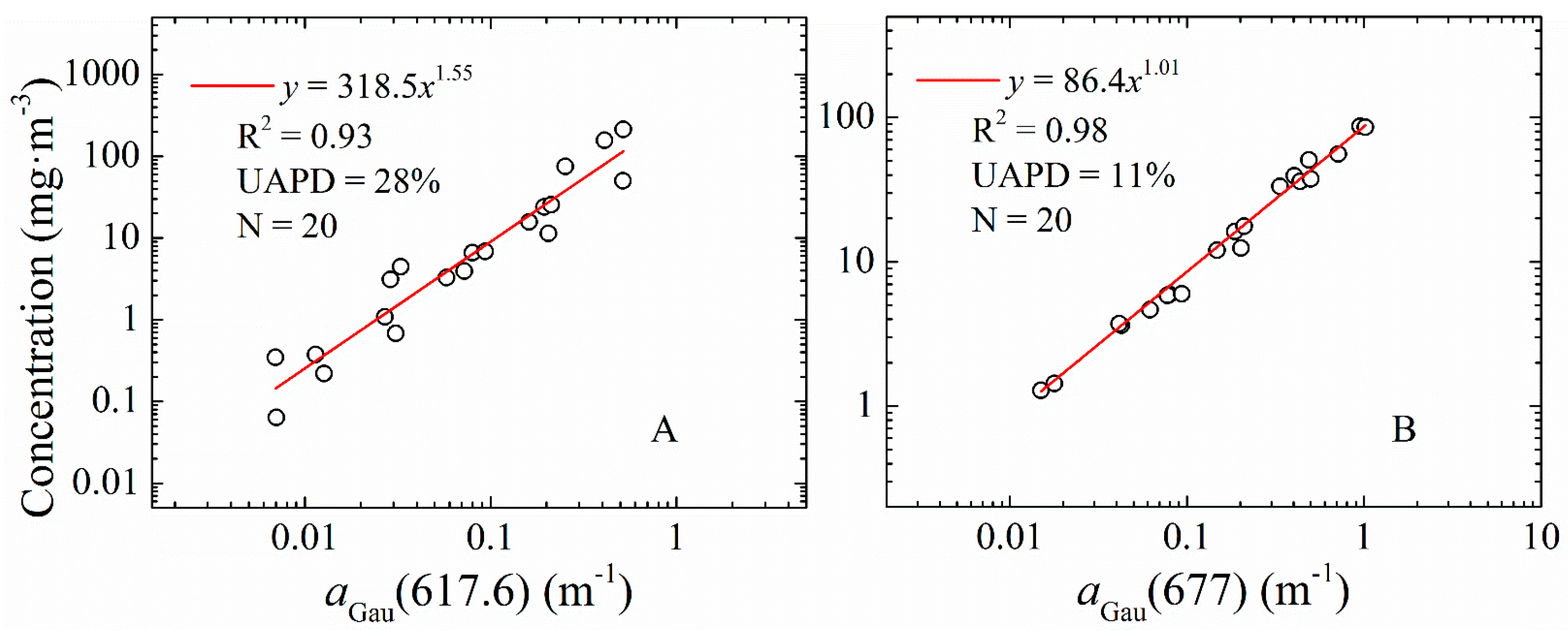 Remotesensing 09 01309 g007 Remotesensing 09 01309 g007
